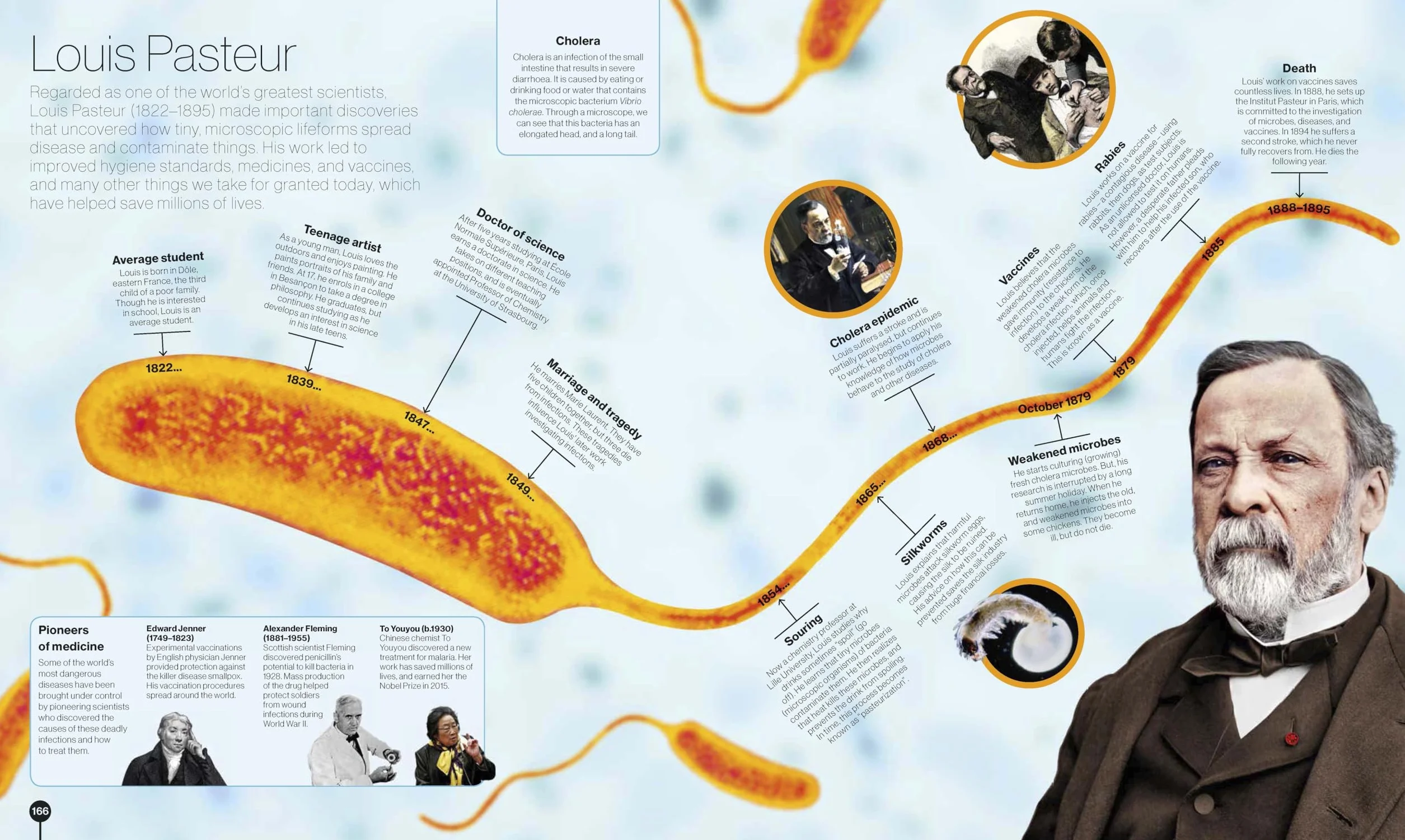 Timelines of Extraordinary Lives