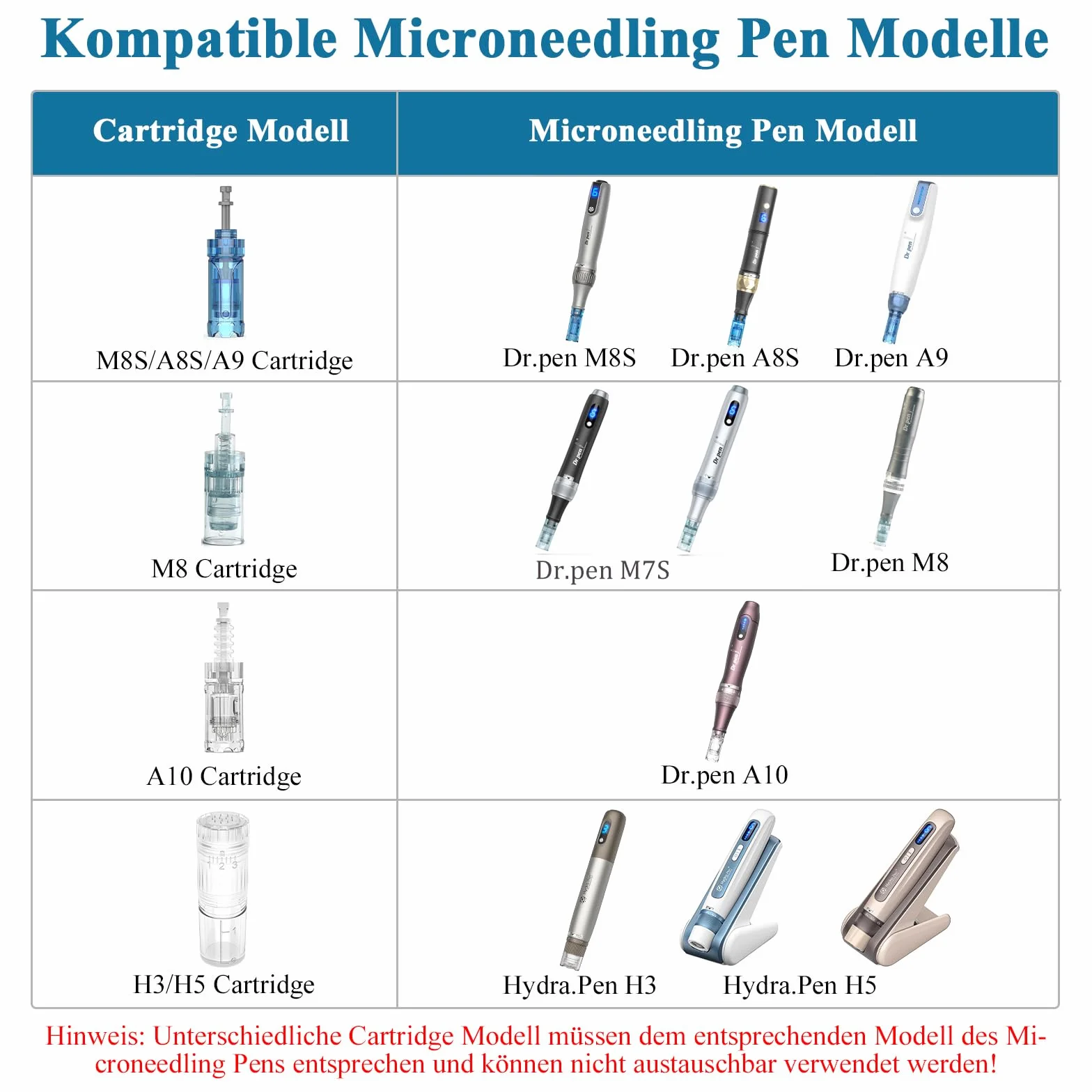 Dr. pen Ultima M8/M7S kartridże 24 piny 20 sztuk