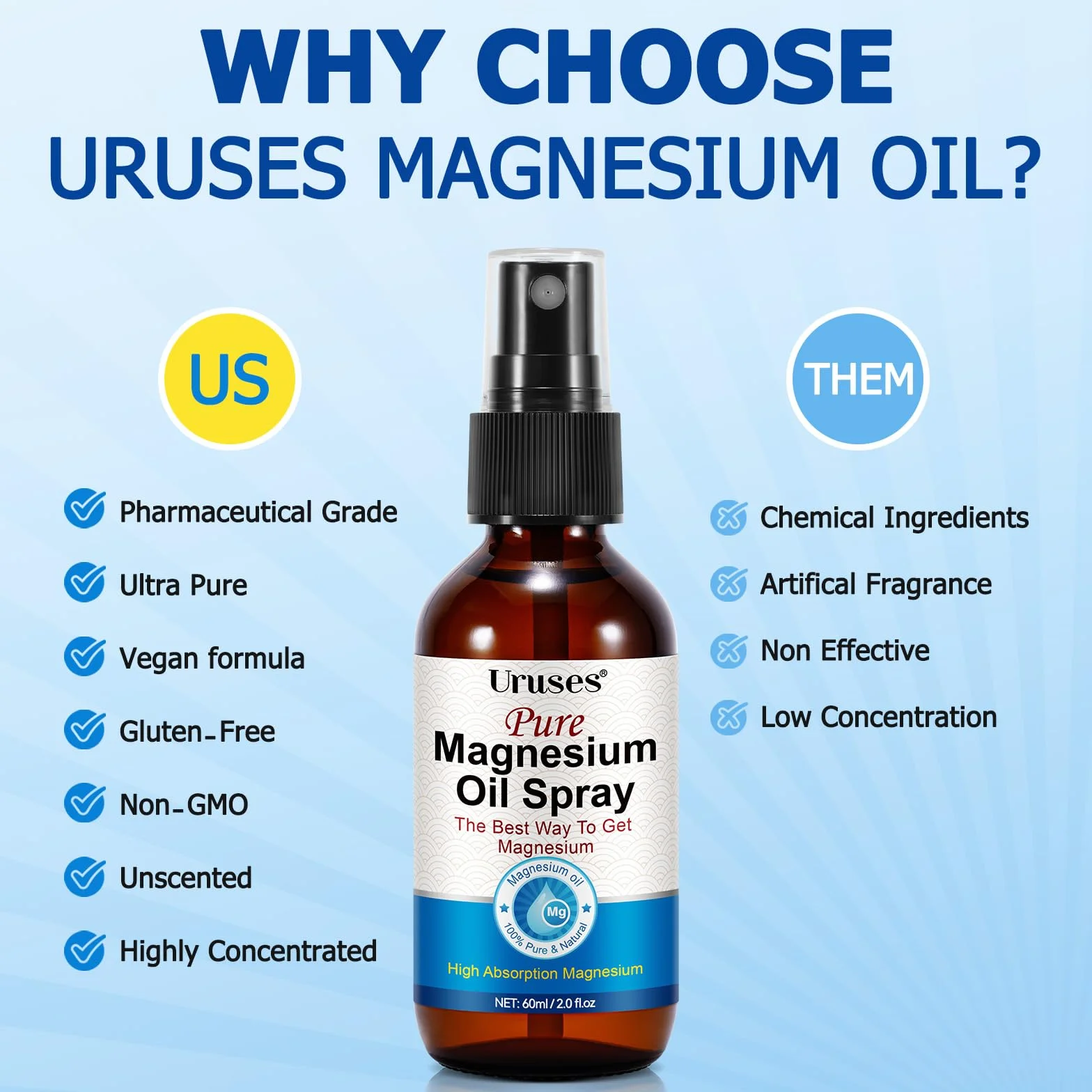 Olej magnezowy w sprayu 100% naturalny ultraczysty do ciała i stóp