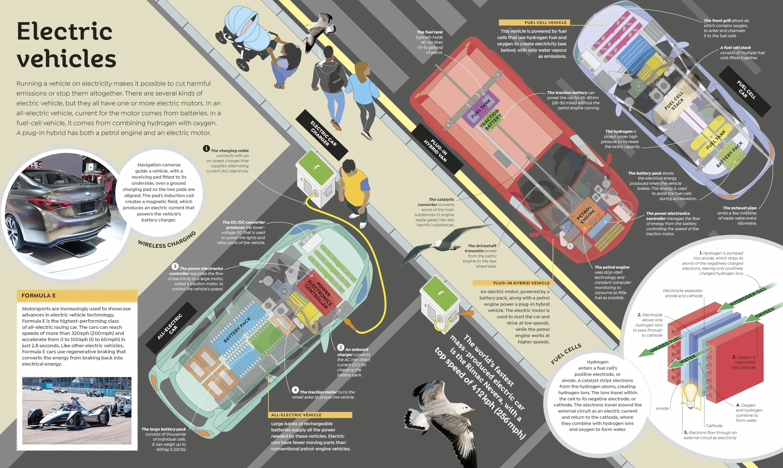 How Technology Works: From Monster Trucks to Mars Rovers