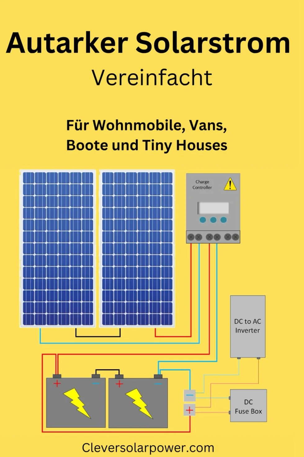 Autarker Solarstrom Vereinfacht: Für Wohnmobile, Vans, Boote und Tiny Houses