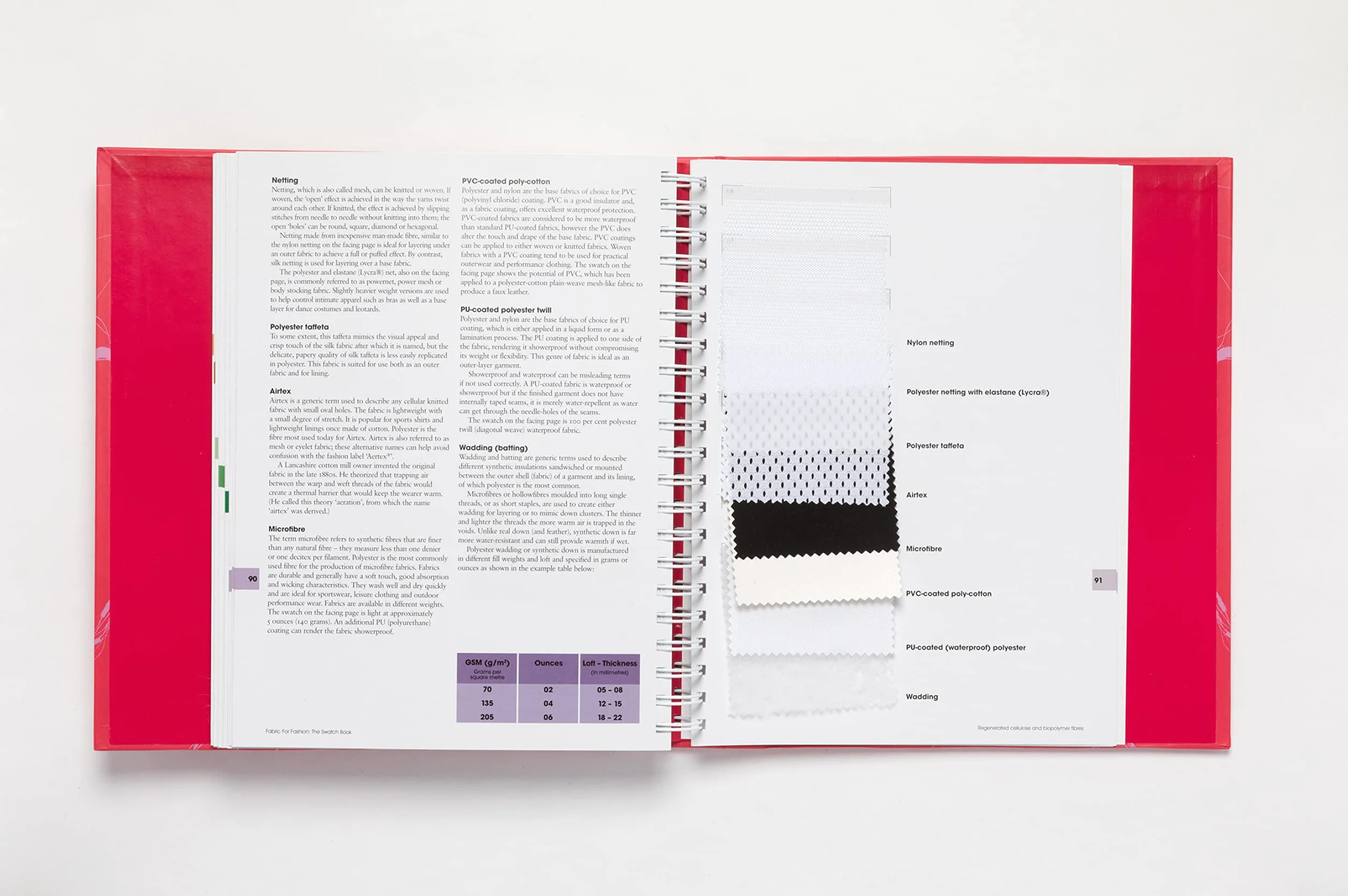 Fabric for Fashion The Swatch Book (Revised Second Edition) /anglais