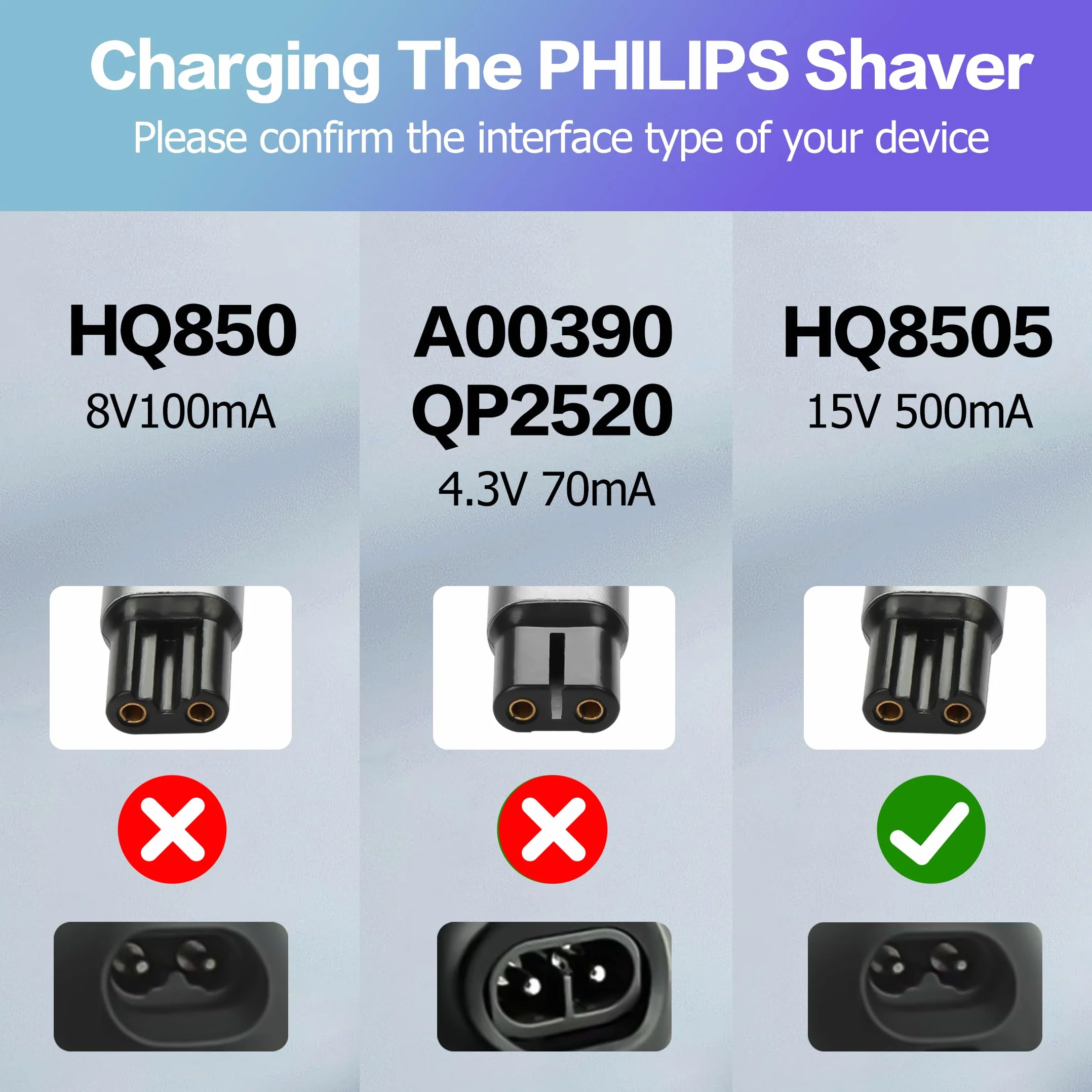 YAODHAOD Ładowarka PD kompatybilna z Philips Norelco QP2520, QP2515, QP2620, A00390, HQ850, QP2530, USB-C 5V 8V 15V