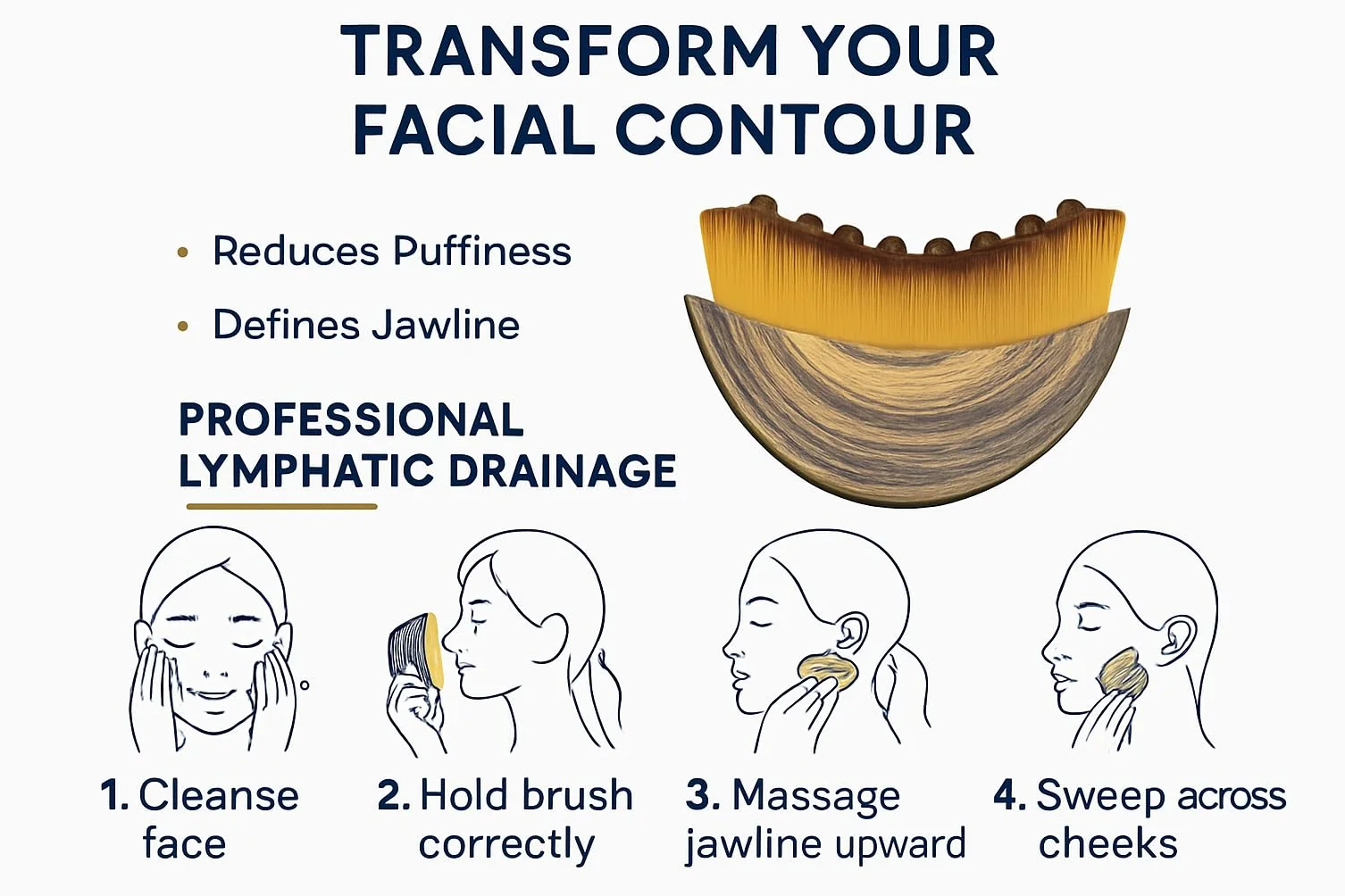 Contour Face Brush For Lymphatic Drainage - Gentle Bristles For Sensitive Skin, Daily Use Facial Sculpting & Tension Relief(Style C (face Brush+box))