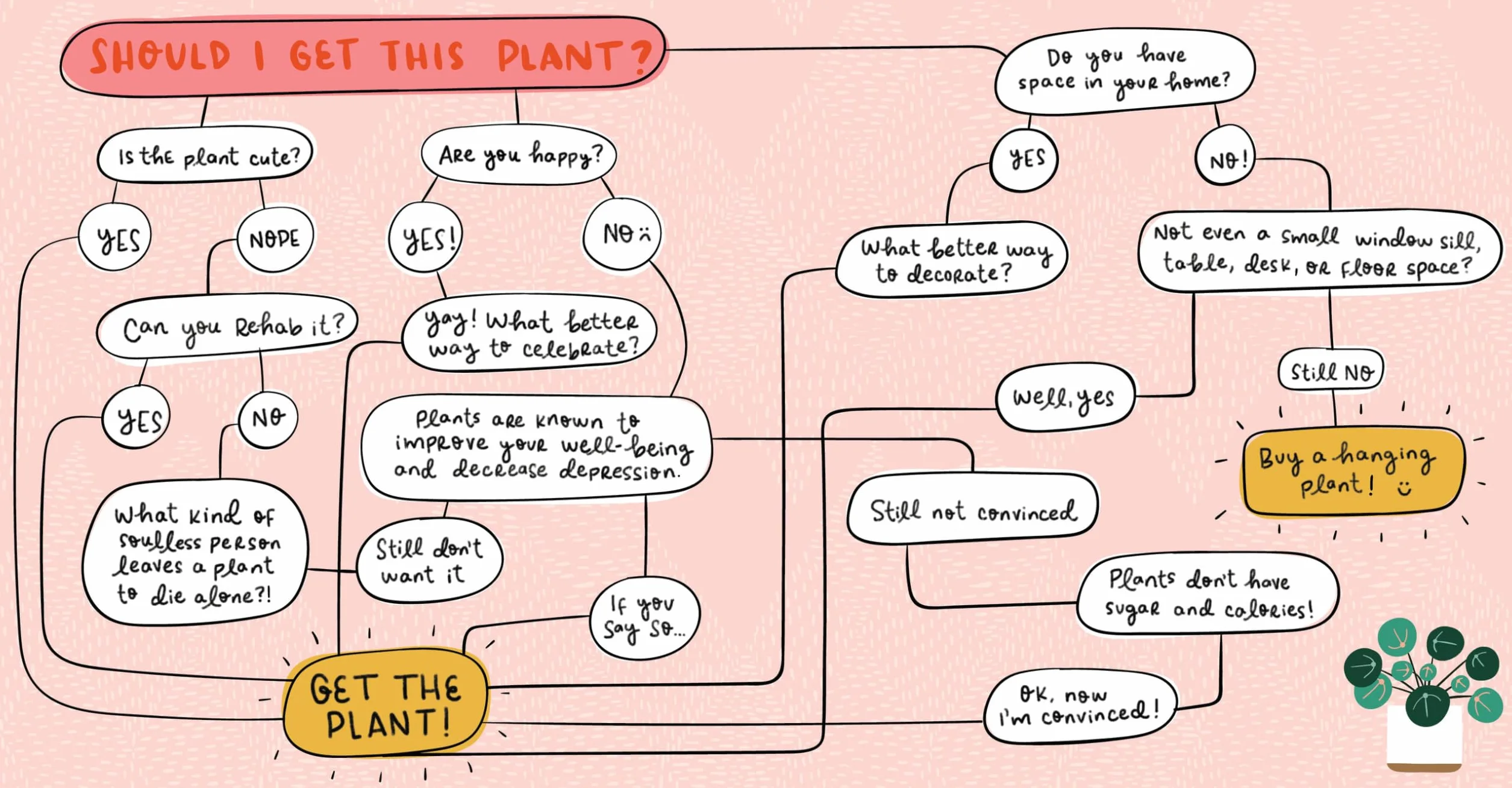 Crazy Plant Lady