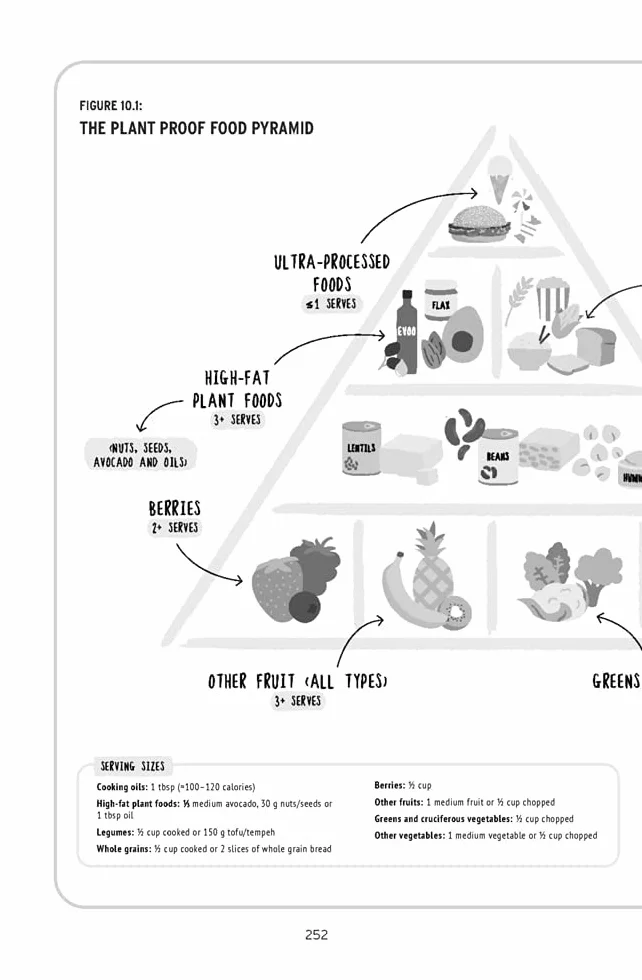 The Proof Is in the Plants: How Science Shows a Plant-Based Diet Could Save Your Life (and the Planet)