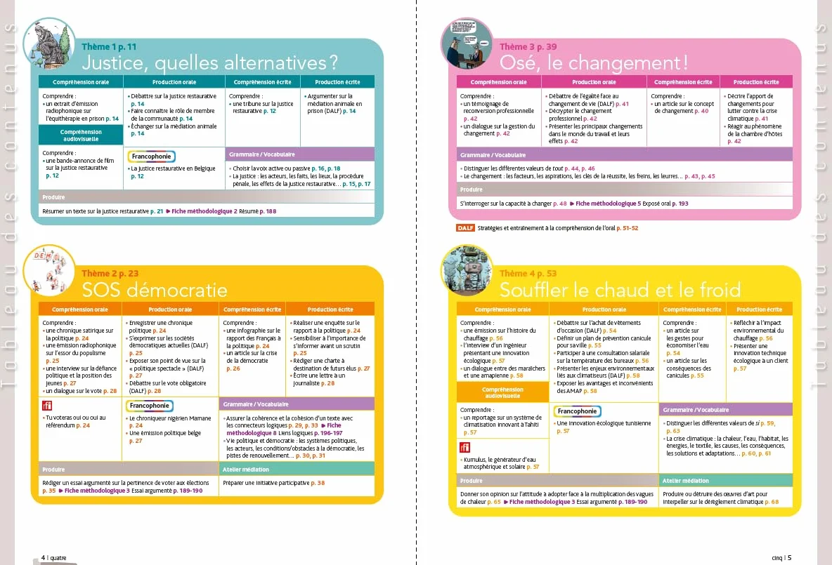 Édito C1 - édition 2022-2024 - Livre + cahier + didierfle.app: Méthode de français