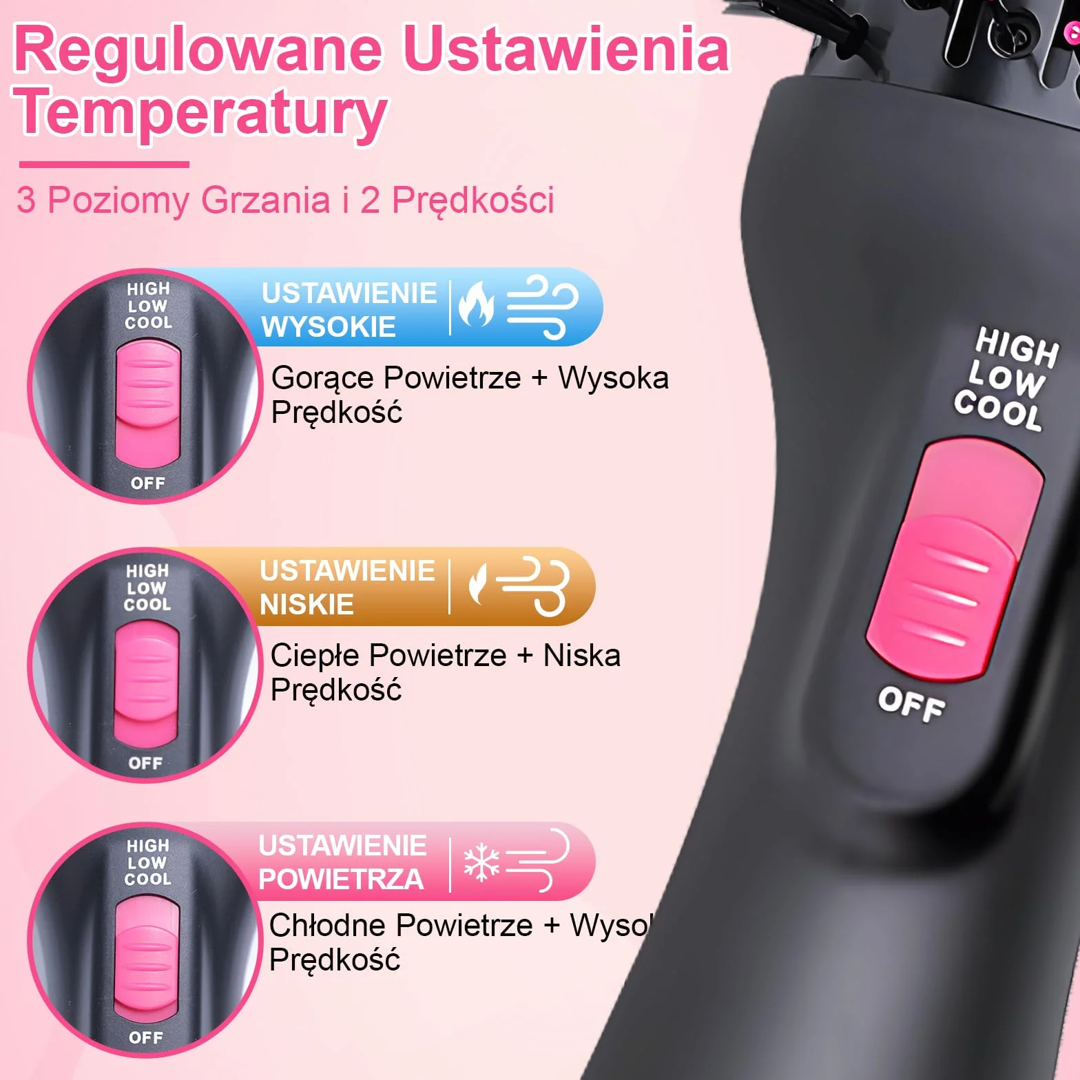 Pędzel na Powietrze Gorące 4 w 1, 3 Temperatury, 2 Siły Wiatru do Suszenia, Objętości, Wygładzania i Tworzenia Łuków