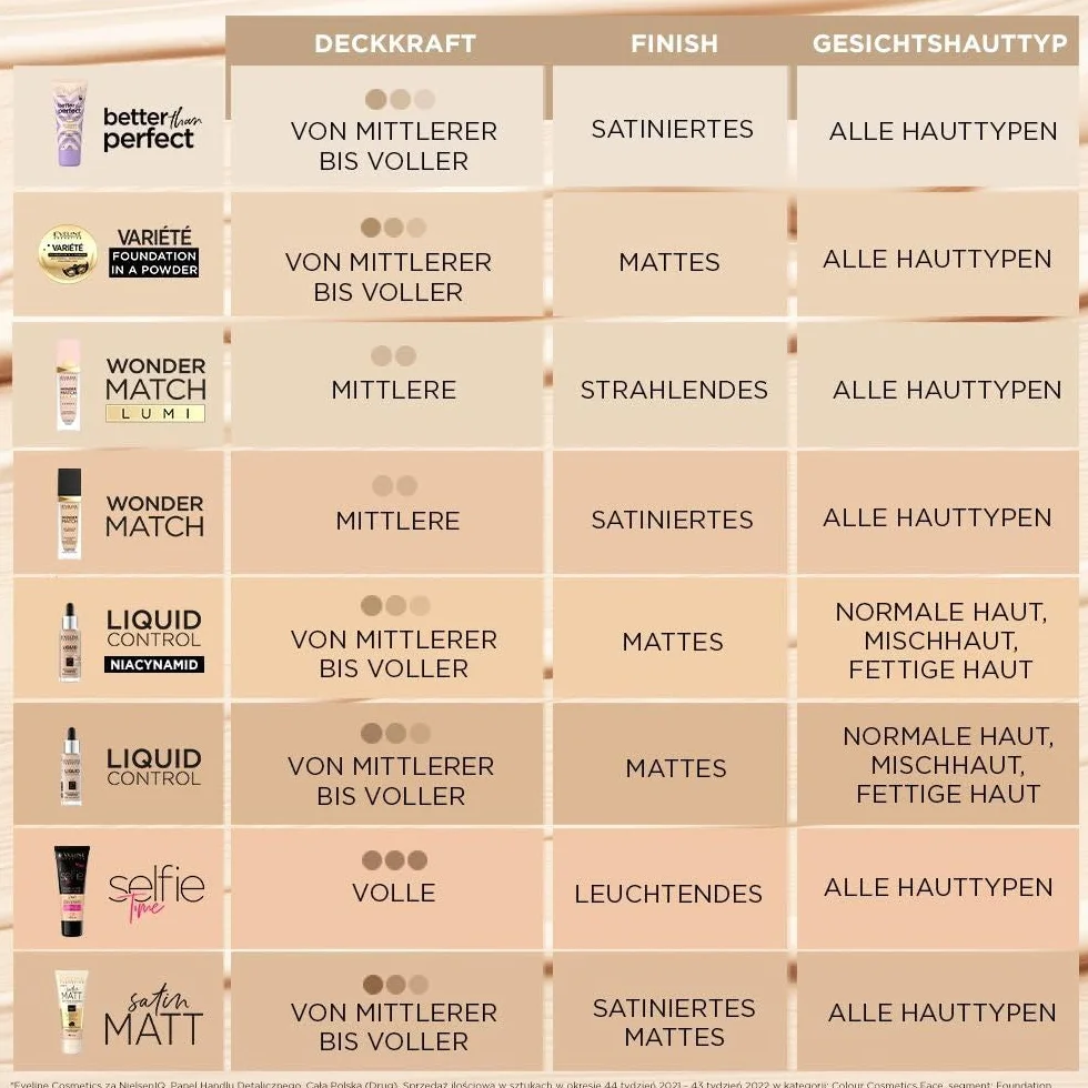 Eveline Cosmetics Satin Matt Podkład matujący - No 102 vanilla