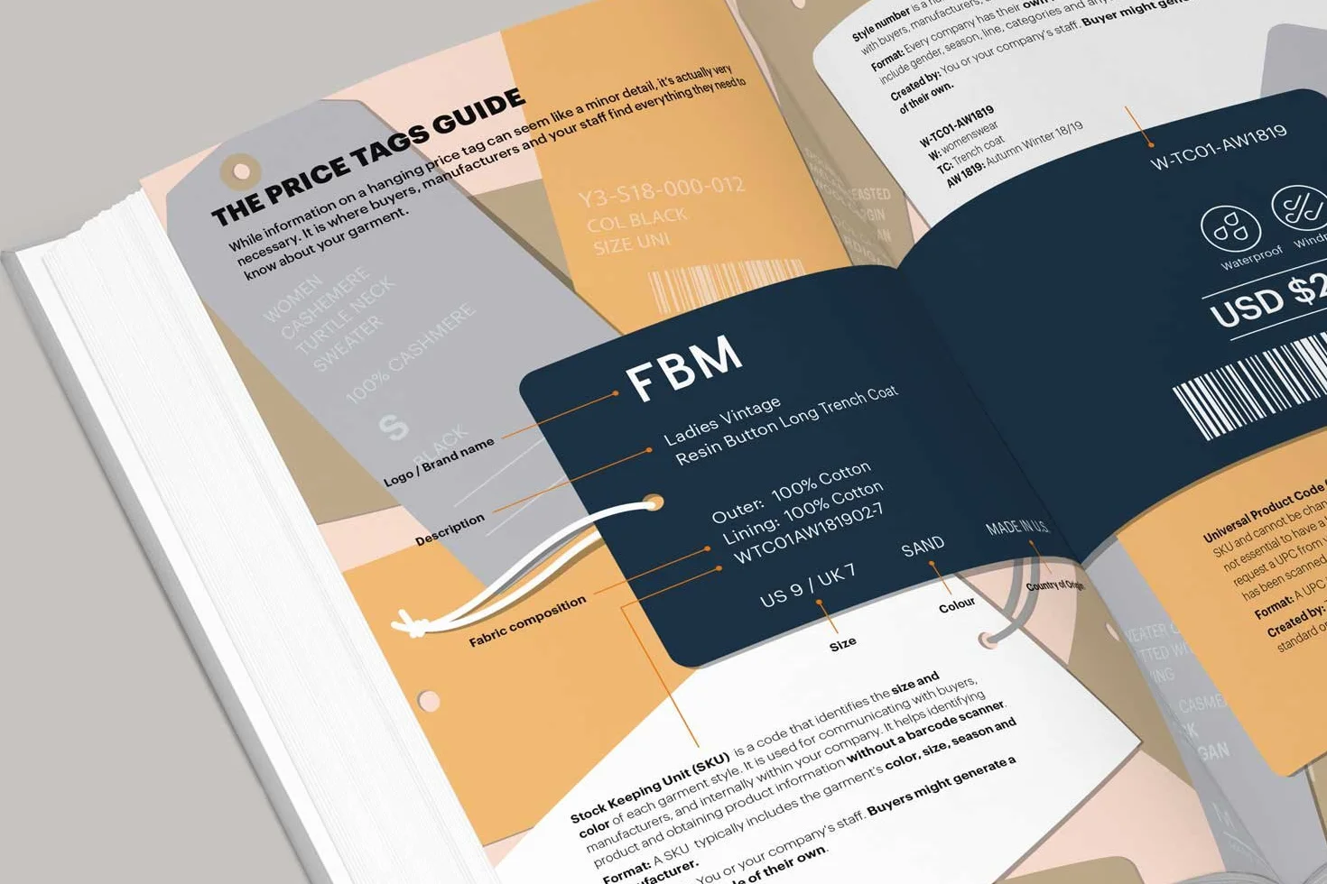 The Fashion Business Manual: All Illustrated Guide to Building a Fashion Brand