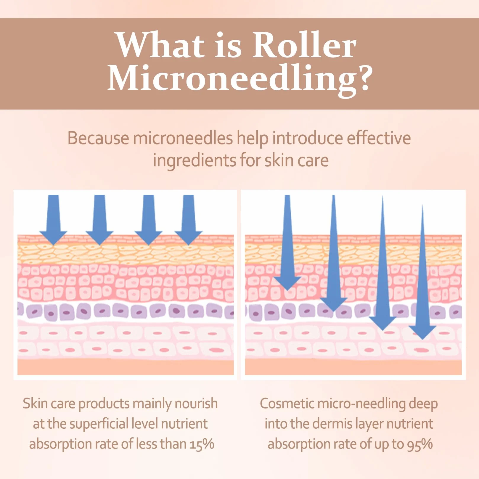 Wałek do blizn Wałek do brody Derma roller Wałek do mikroigieł z 540 igłami Do wzrostu brody Pielęgnacja skóry twarzy Anti-Aging Przeciwzmarszczkowe usuwanie blizn