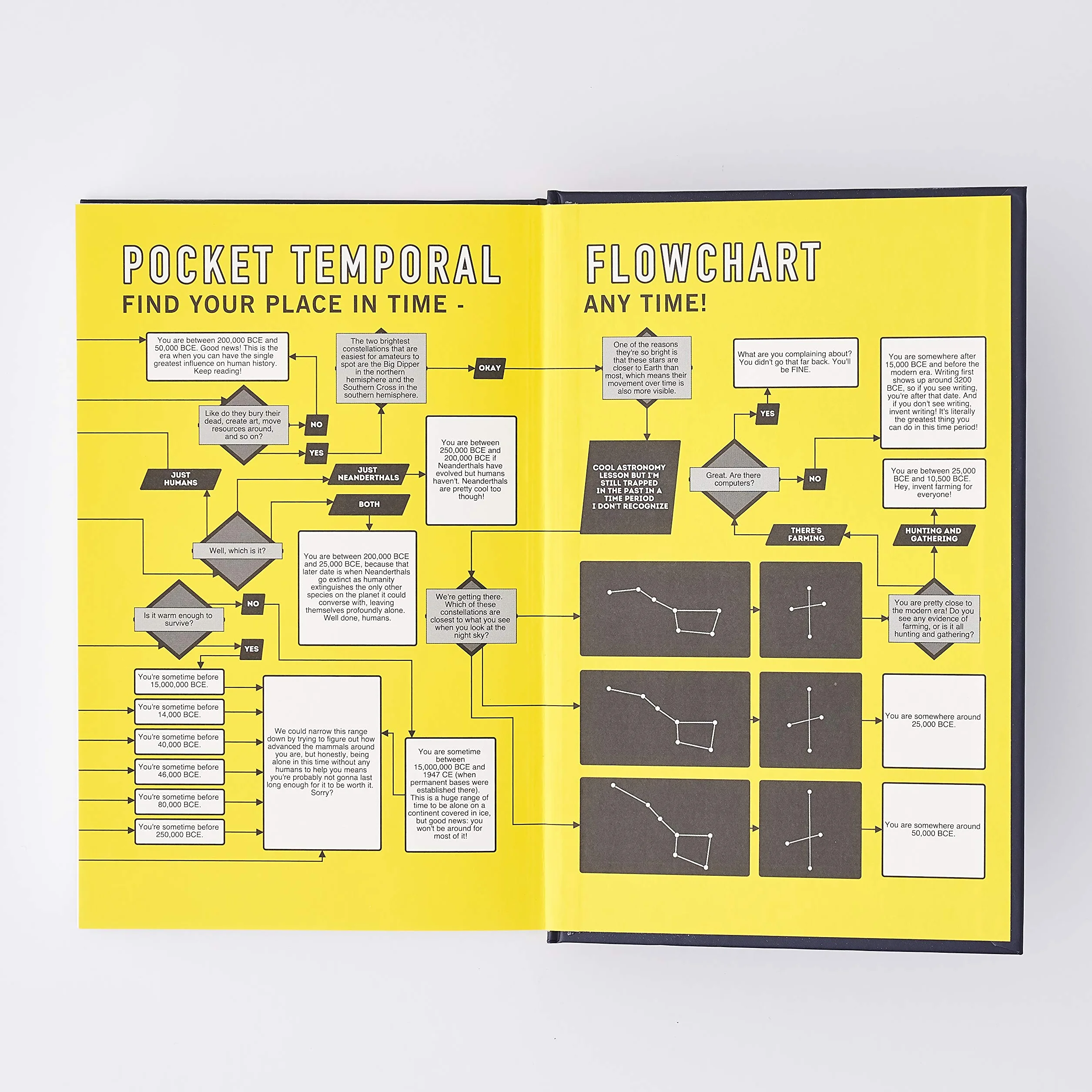 How to Invent Everything: Rebuild All of Civilization (with 96% fewer catastrophes this time)