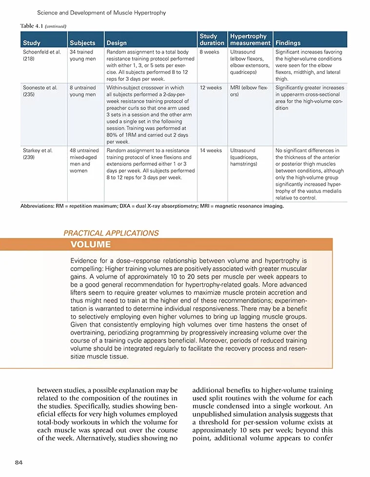 Science and Development of Muscle Hypertrophy