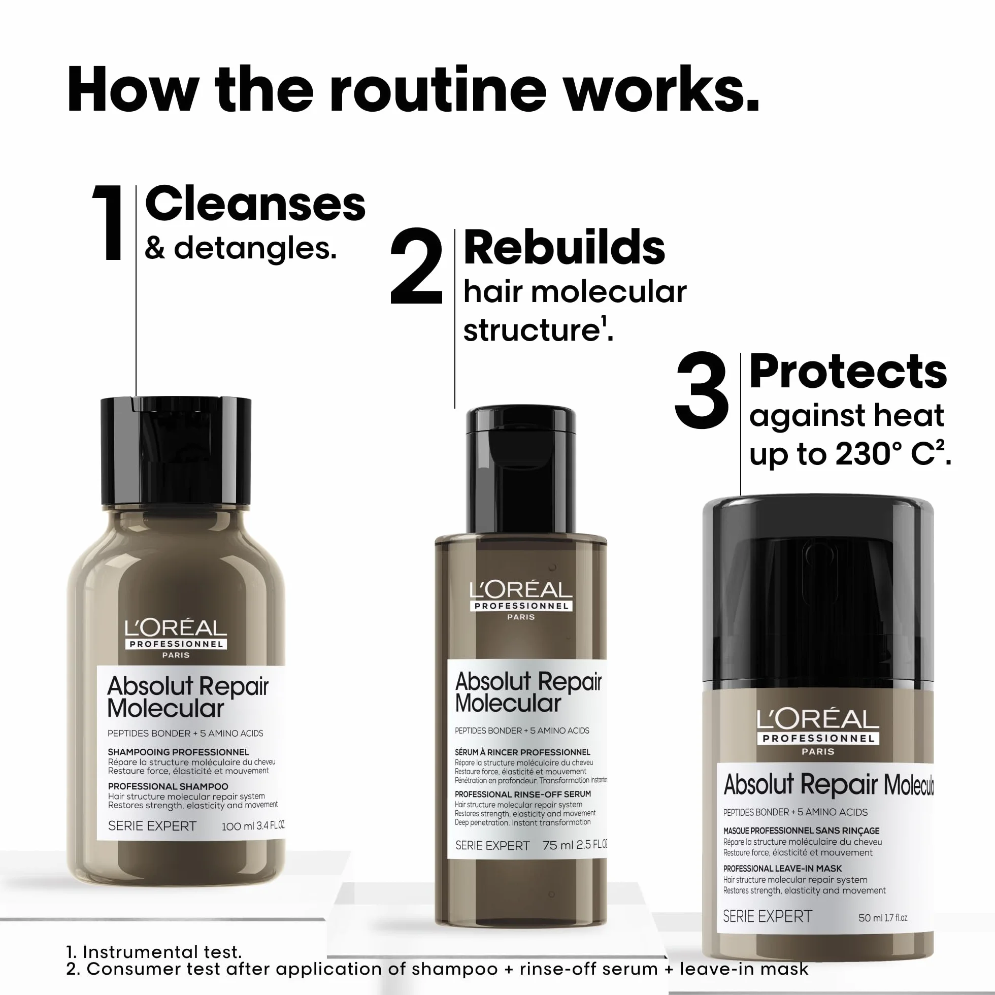 L'Oréal Professionnel Paris Serie Expert Absolut Repair Molecular Mini Trio Kit