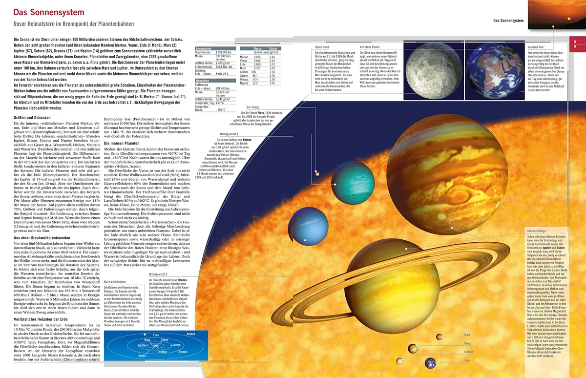Meyers Neuer Weltatlas: Unser Planet in Karten, Fakten und Bildern. Im Schmuckschuber