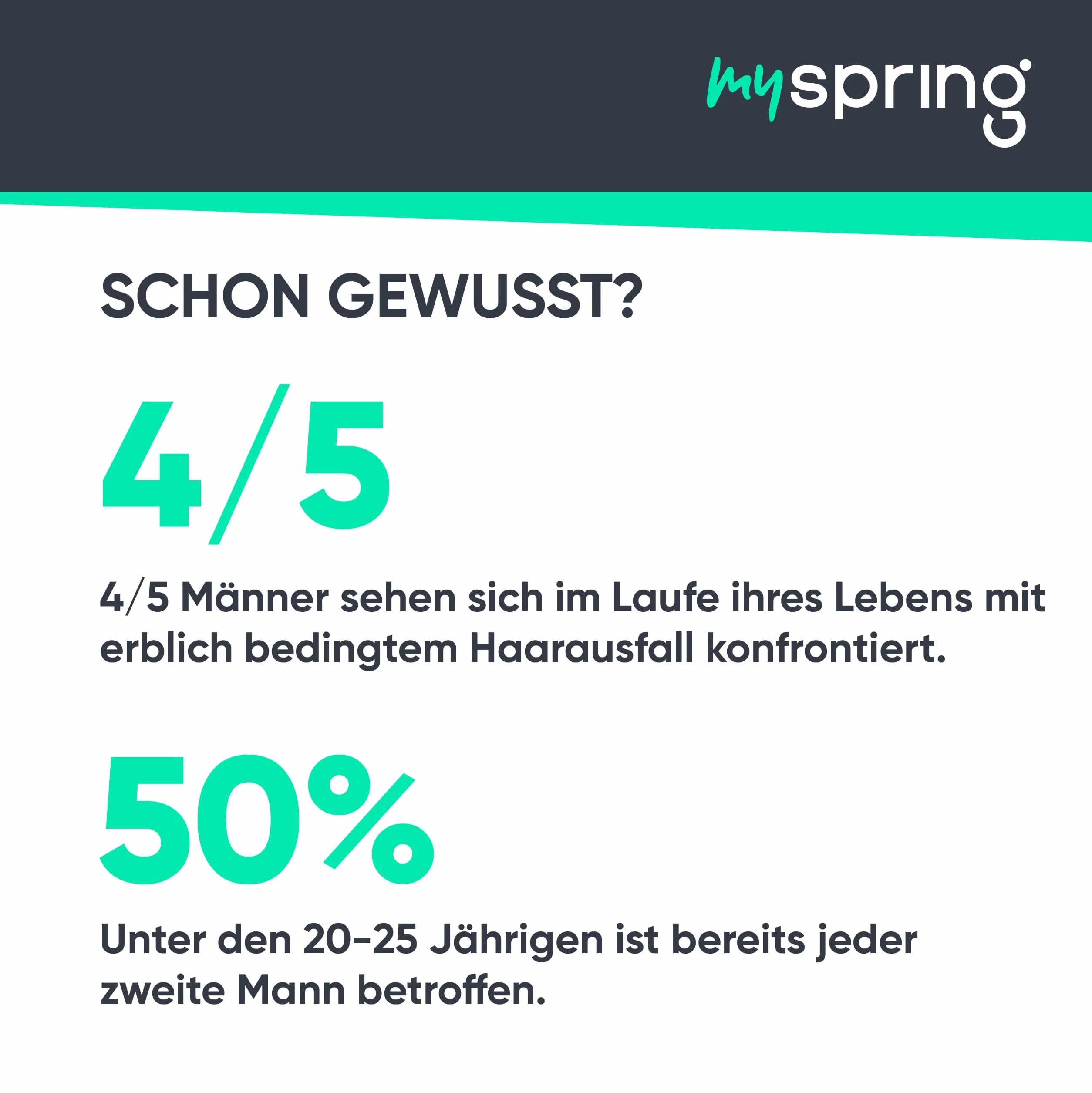 MySpring Szampon Baicapil przeciw wypadaniu włosów 200 ml