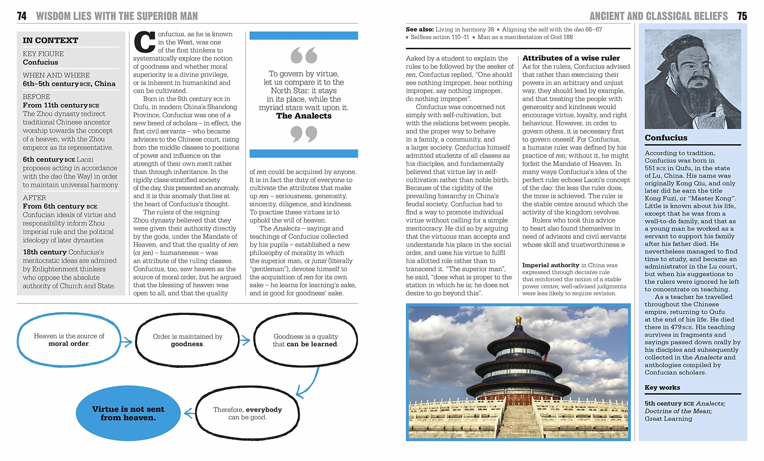 The Religions Book: Big Ideas Simply Explained