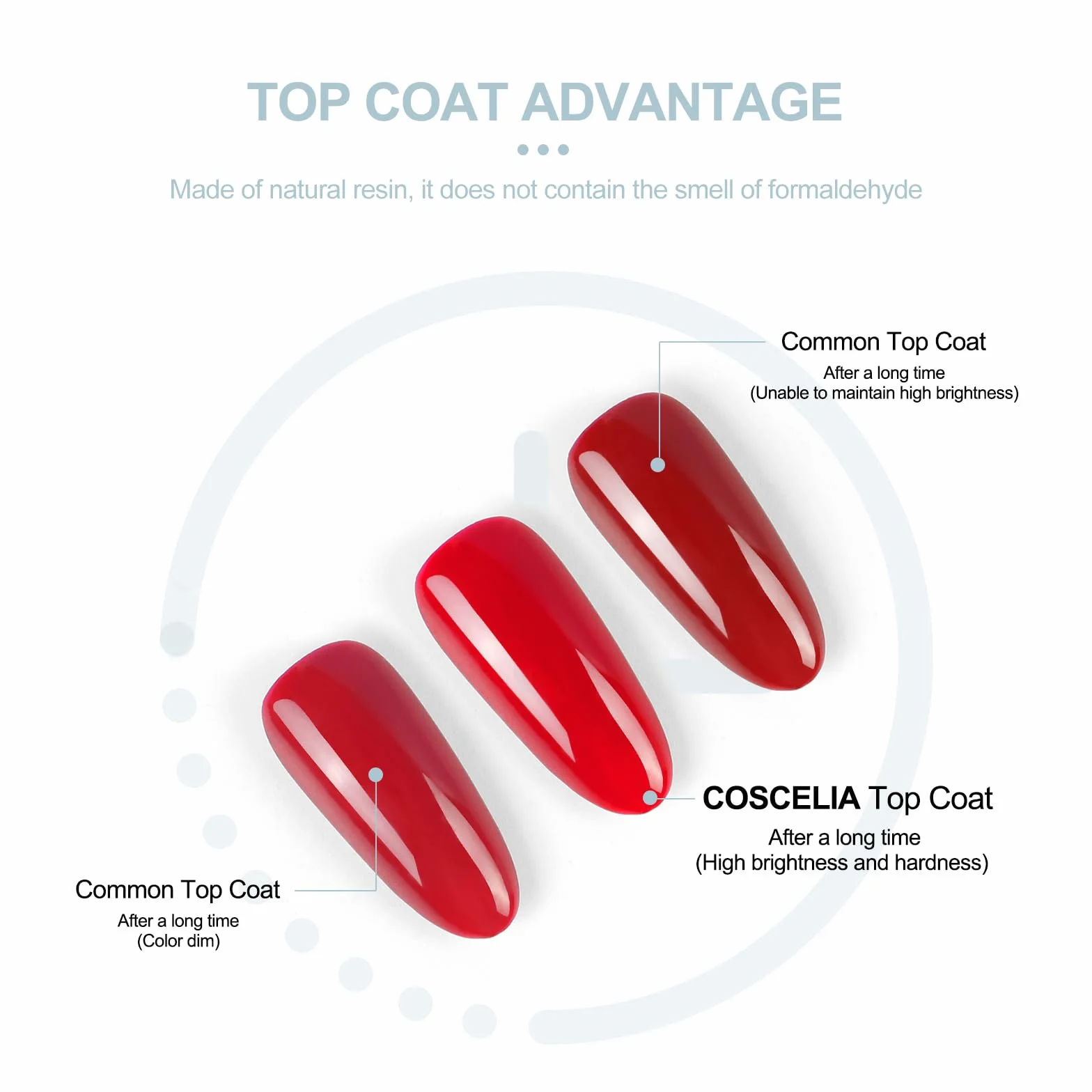 Coscelia Primer i Top coat Półtrwały zestaw lakierów do paznokci 2x10 ml