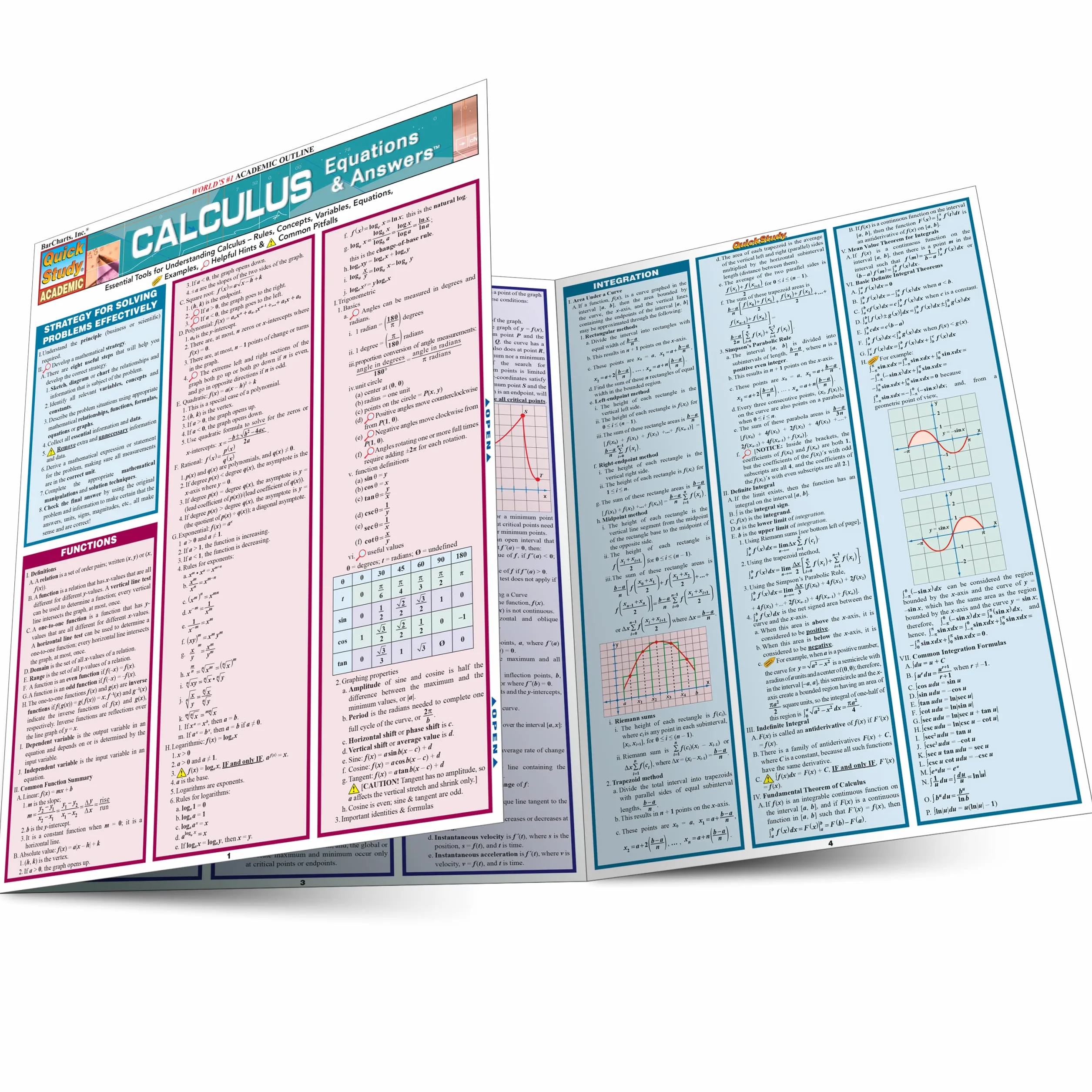 Calculus Equations & Answers