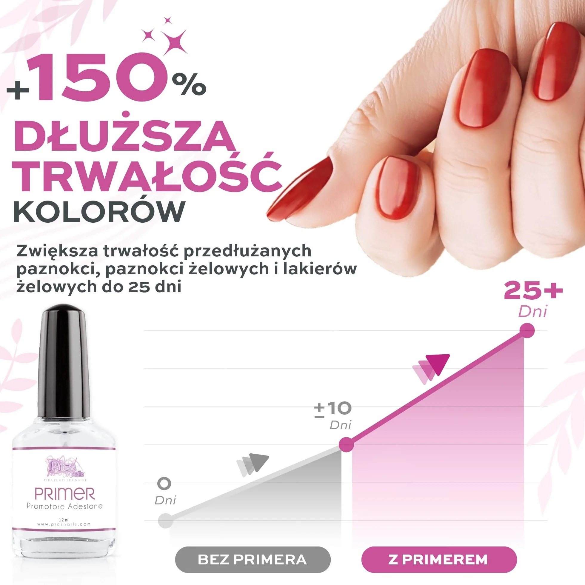 Profesjonalny żelowy podkład do paznokci 12 ml Wysokiej jakości - NIEkwaśny promotor adhezji do żelu budującego, kolorowego, półtrwałego, akrylowego, akrylowego, jednoetapowego lakieru do paznokci