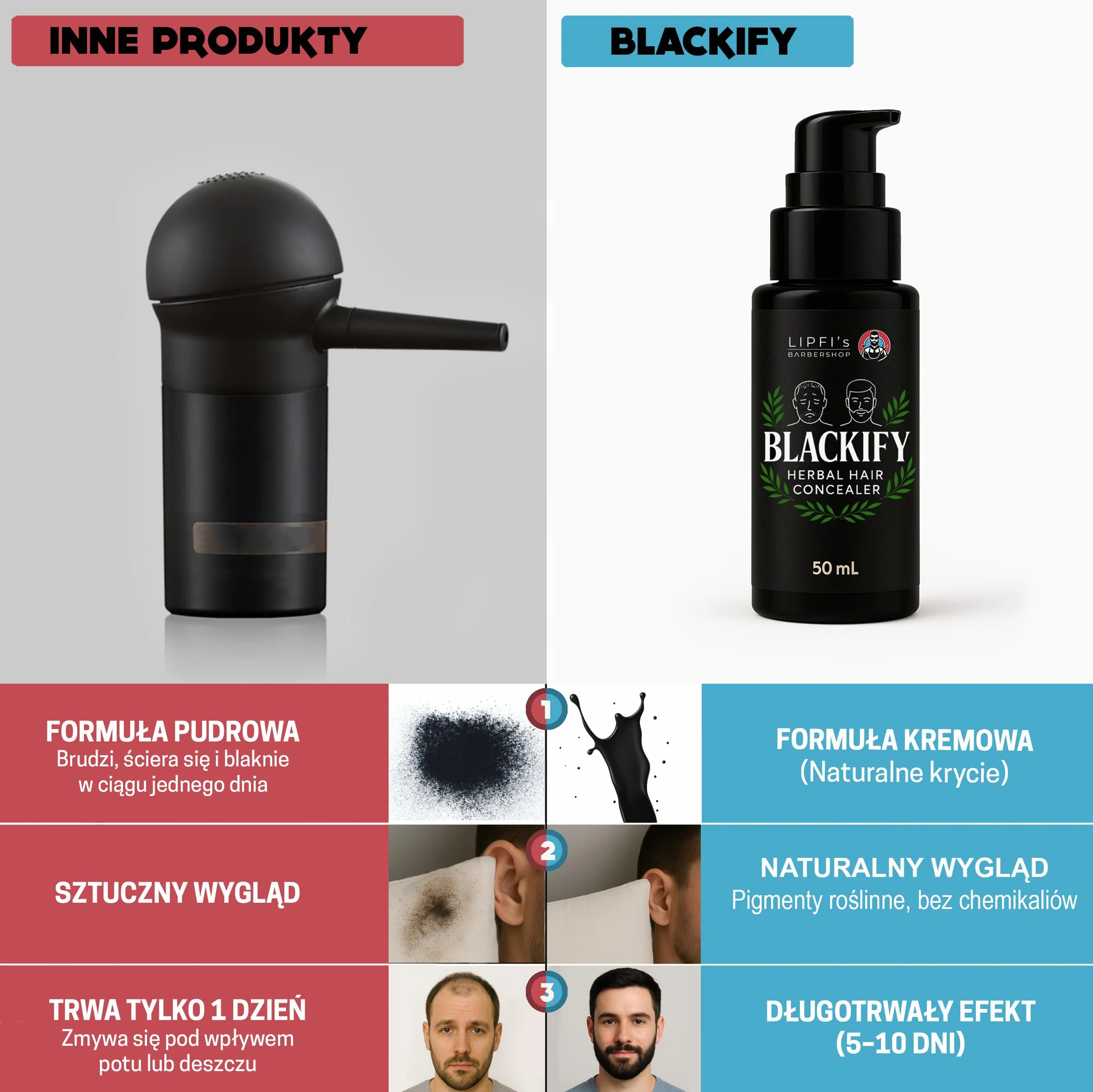 Roślinny korektor do włosów BLACKIFY 50 ml naturalny wypełniacz dla mężczyzn i kobiet