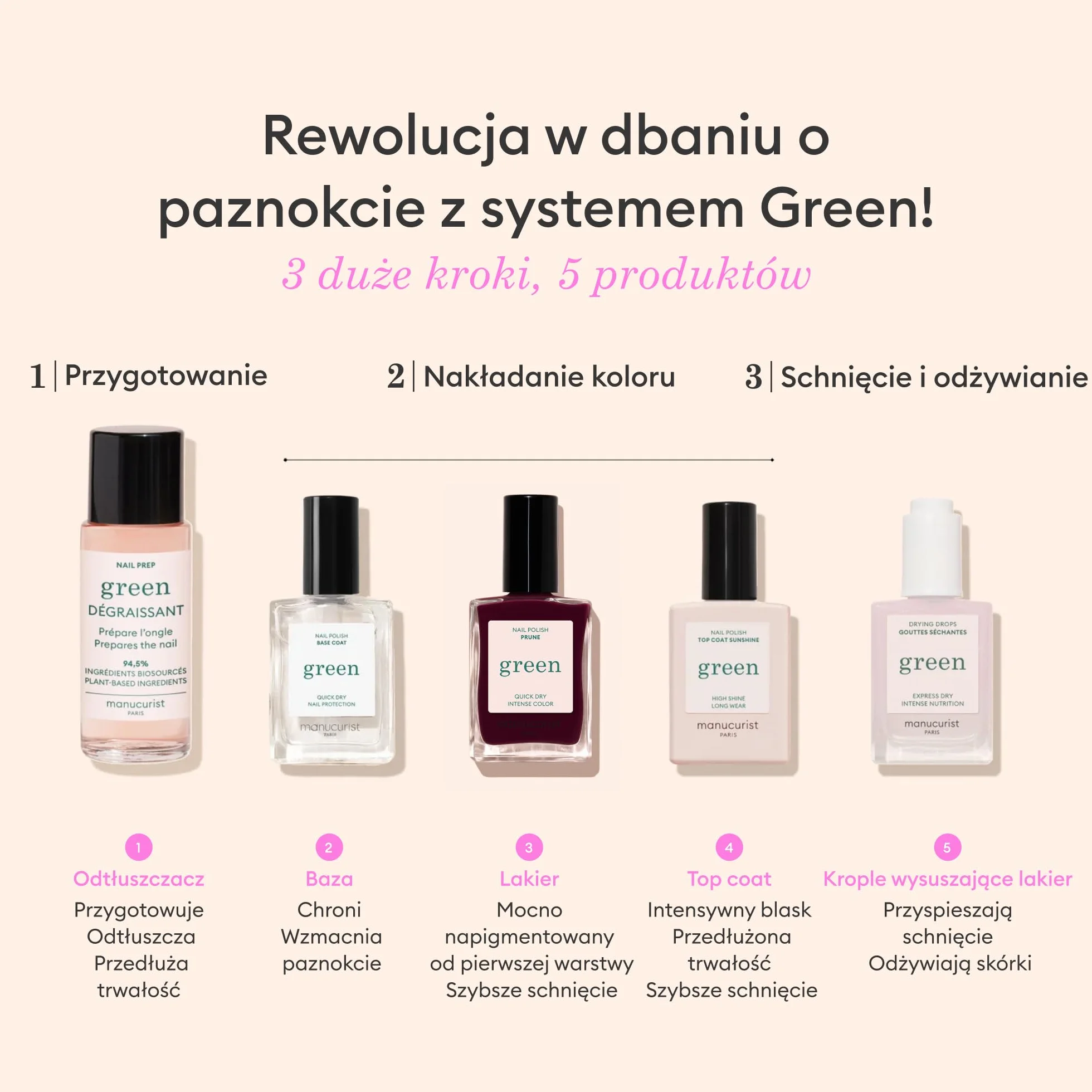 Manucurist Green System Holiday Gift Set with Plum - profesjonalny zestaw do manicure wegańskiego na bazie roślin: 1 odtłuszczacz, 1 x lakier bazowy, 1 x lakier do paznokci Dark Wine, 1 lakier