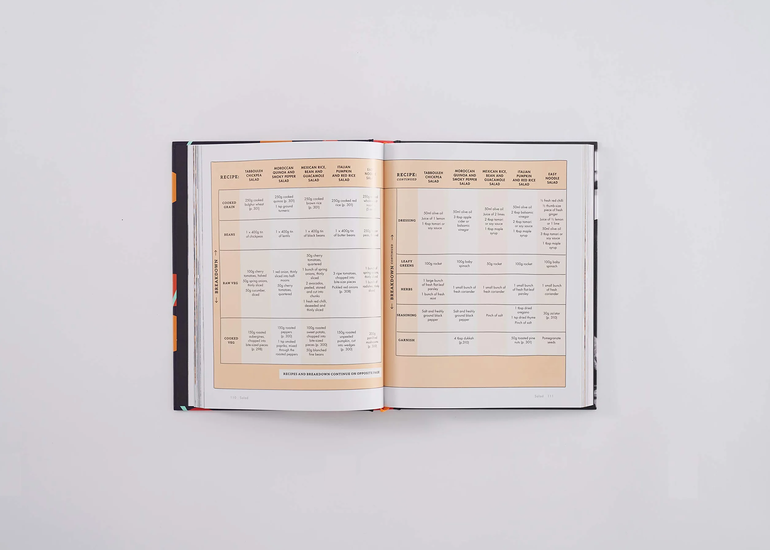 The Happy Pear: Vegan Cooking for Everyone: An easy cookbook with over 200 delicious plant based recipes for everyone