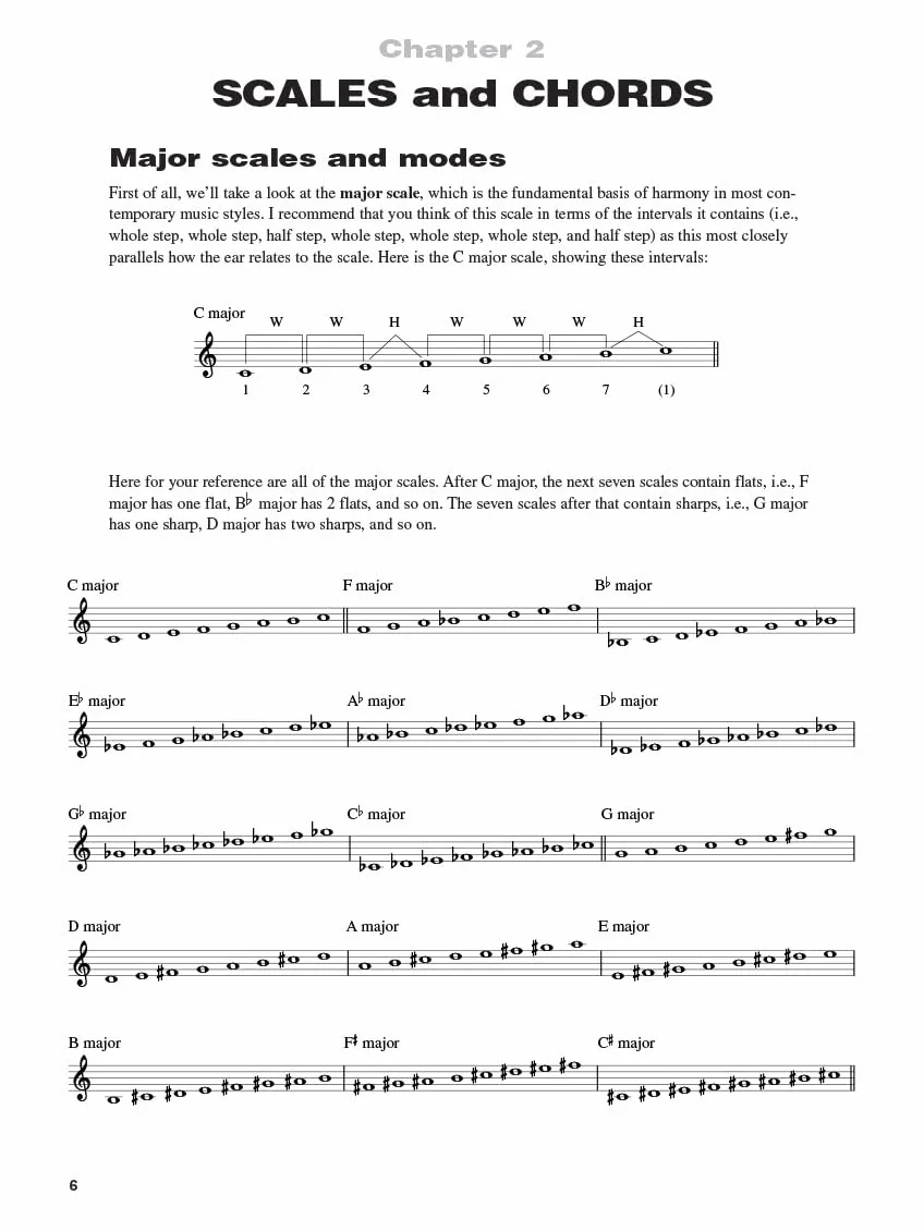 Blues piano piano +enregistrements online: Hal Leonard Keyboard Style Series