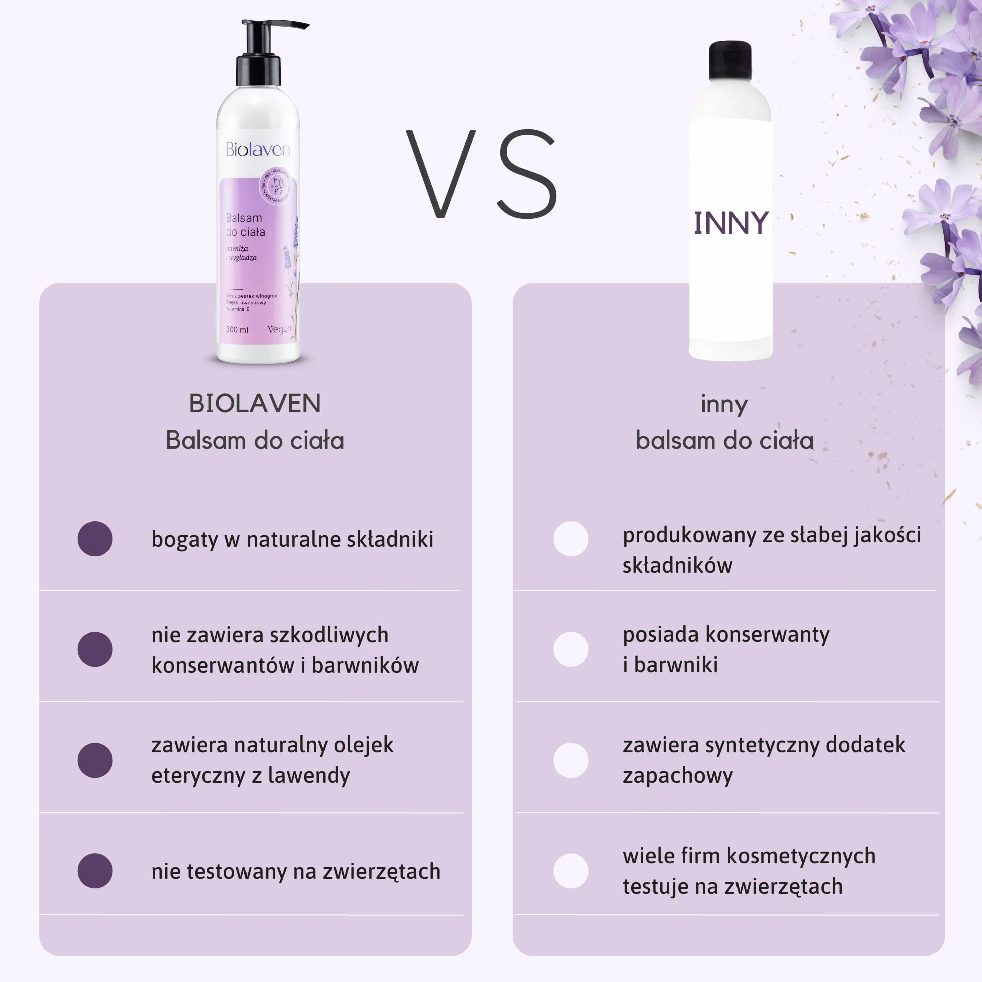 Balsam do ciała miękkość i elastyczność 300 ml