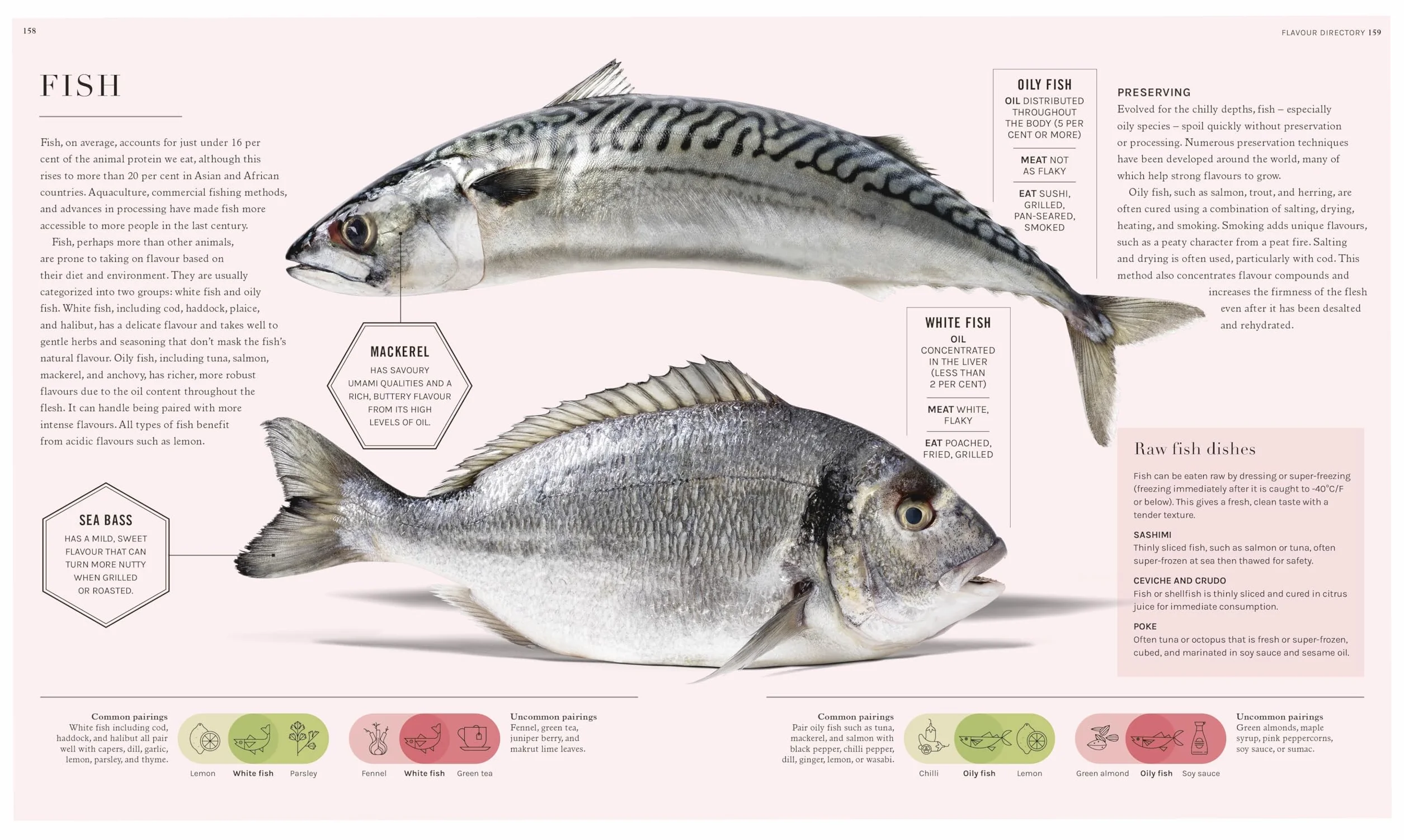 The Science of Flavour: Unlock the Secrets of Flavourful Cooking