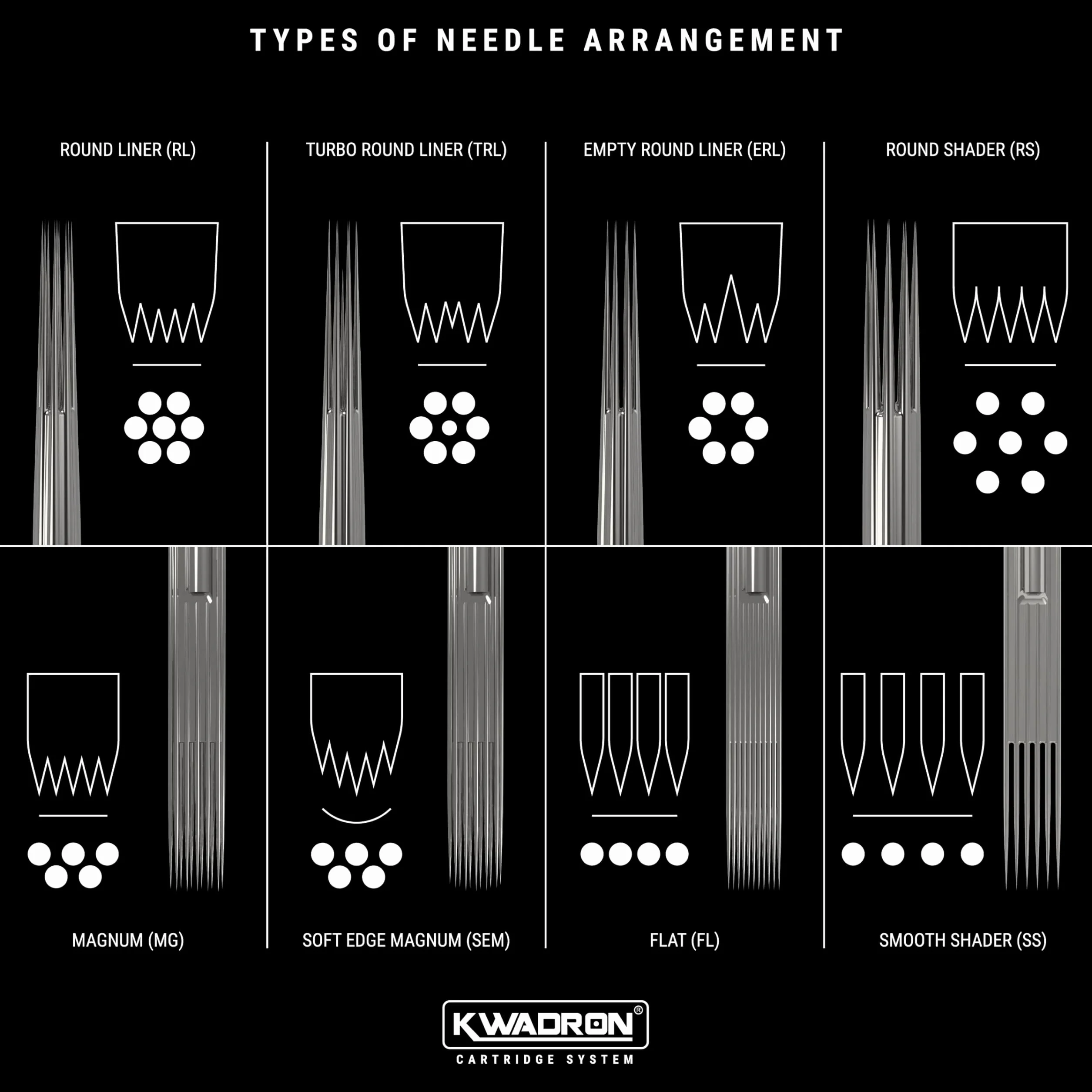 Kwadron Tattoo Cartridge System Soft Edge Magnum 0,35 mm 5SEM 7SEM 9SEM 11SEM 13SEM 15SEM 1 pcs