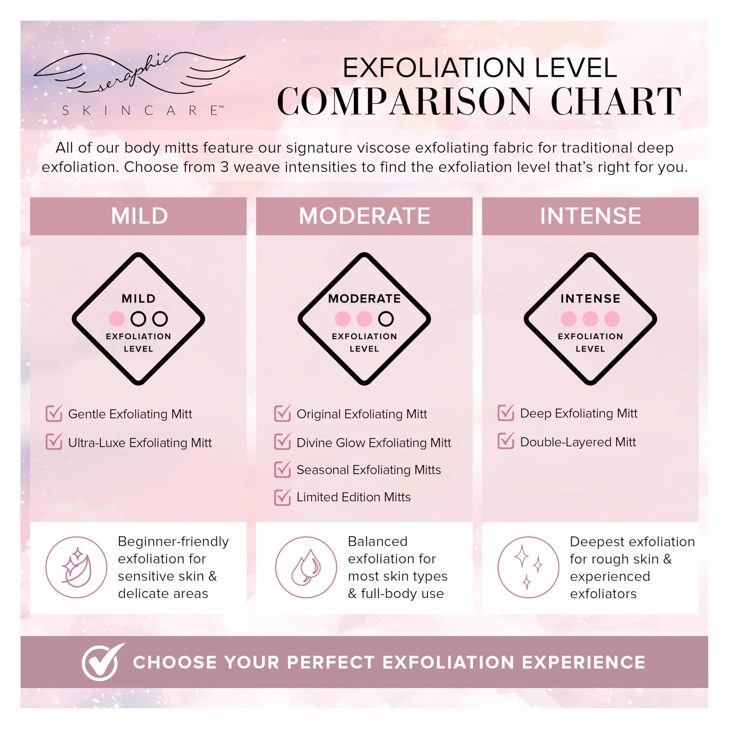 Seraphic Skincare Divine Glow Exfoliating Mitt (1pc) – 100%, Dye-Free, Bleach-Free Vegan Viscose Korean Exfoliating Glove – Body Exfoliator for Self-Tan Removal & Keratosis Pilaris
