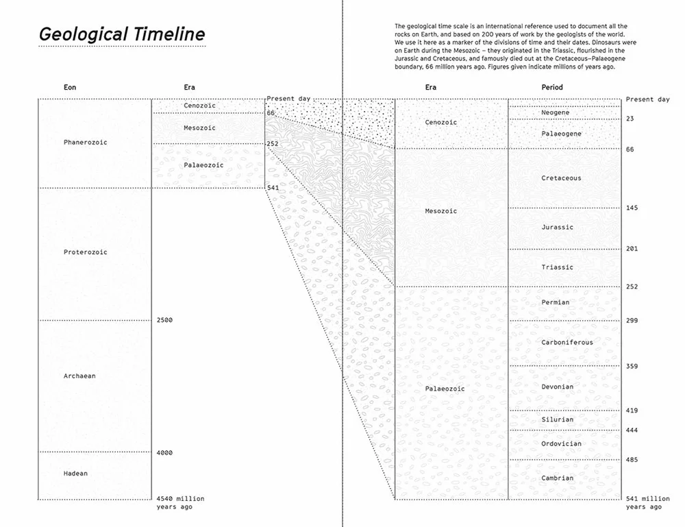 Dinosaurs Rediscovered: The Scientific Revolution in Paleontology