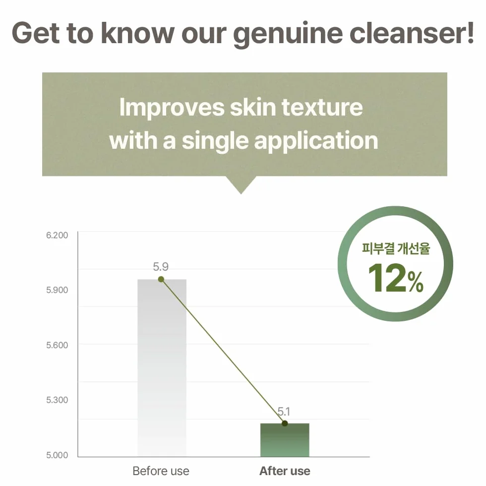 mixsoon Master Gentle Recipe Foam Cleanser, pielęgnujący środek do czyszczenia twarzy z Centella Asiatica, Houttuynia Cordata & LHA, delikatne czyszczenie, pH 5,5 (150 ml)