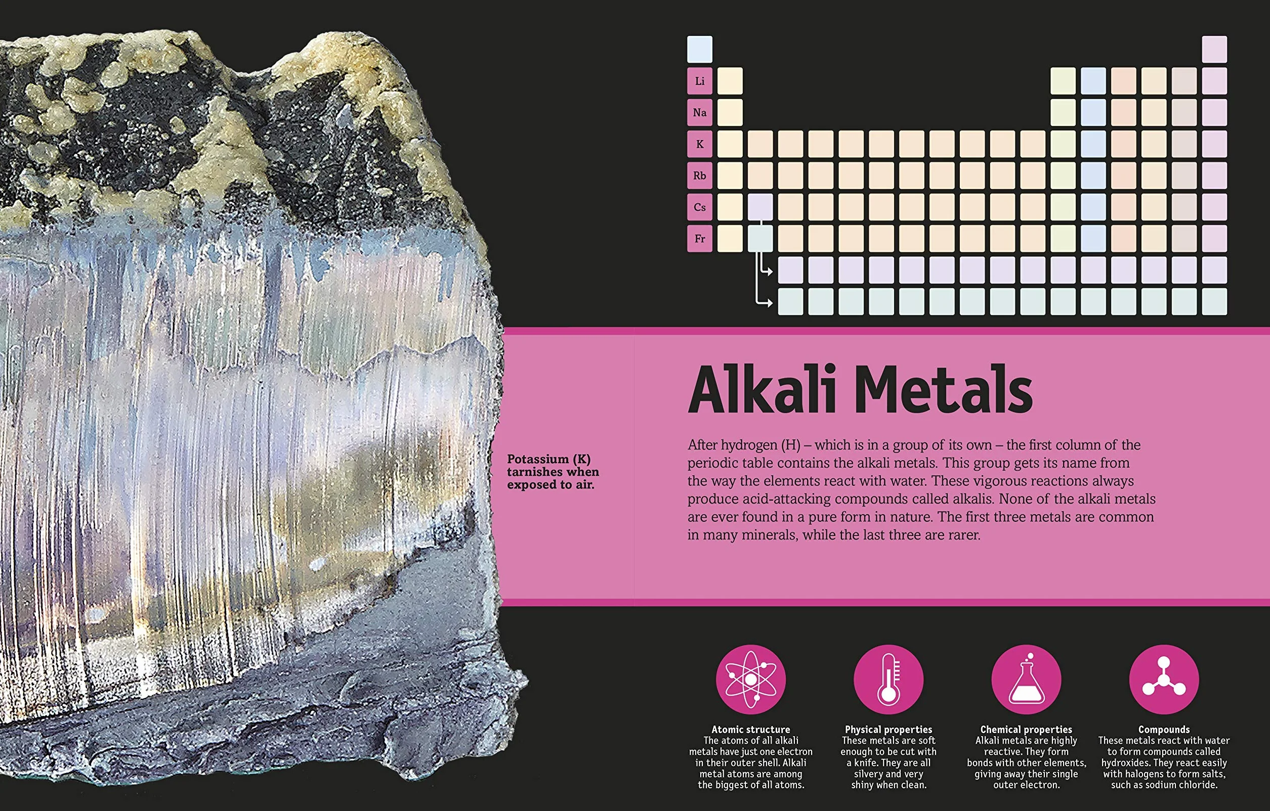 The Periodic Table Book: A Visual Encyclopedia of the Elements