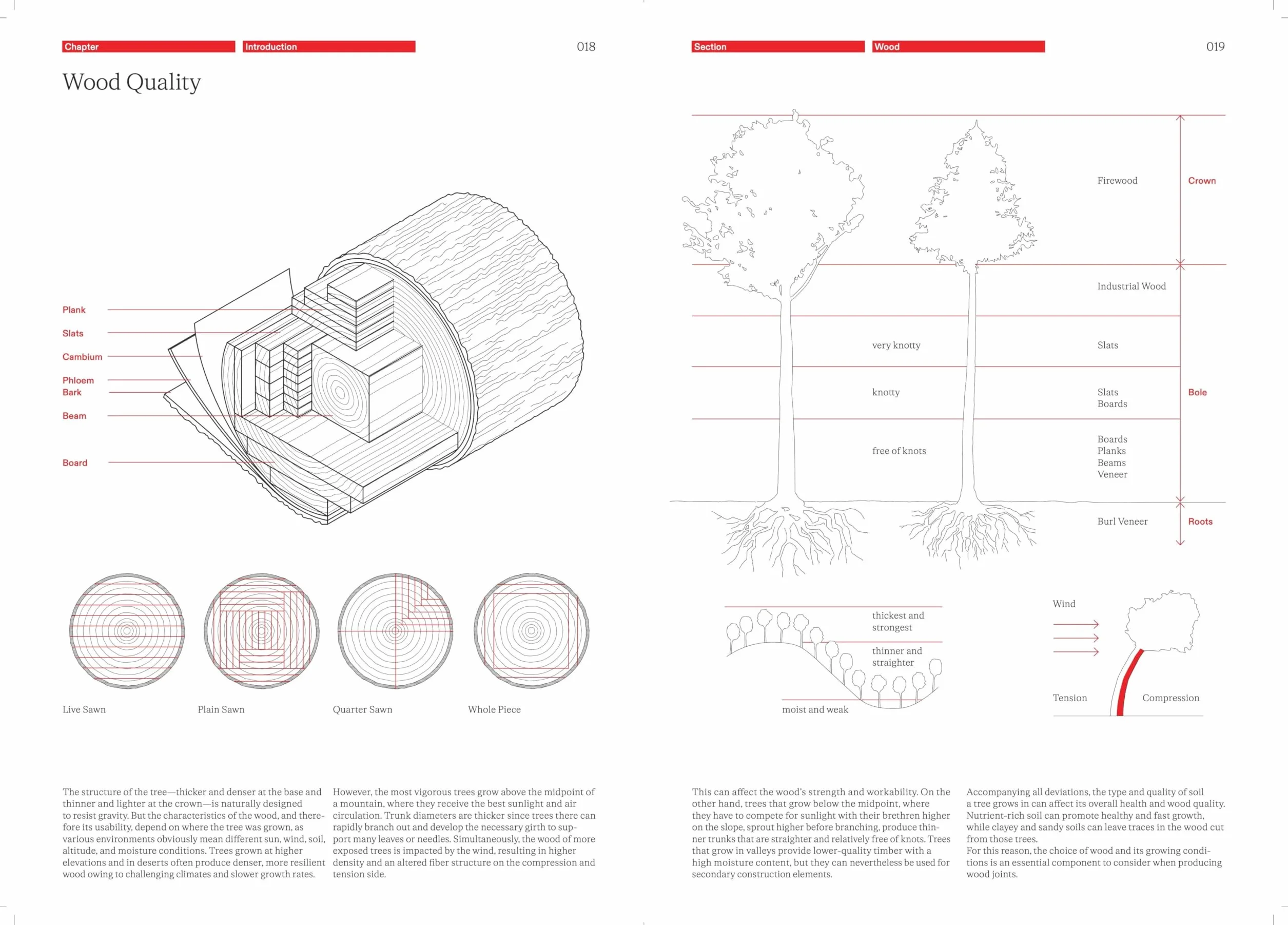 The Joinery Compendium: Learning from Traditional Woodworking
