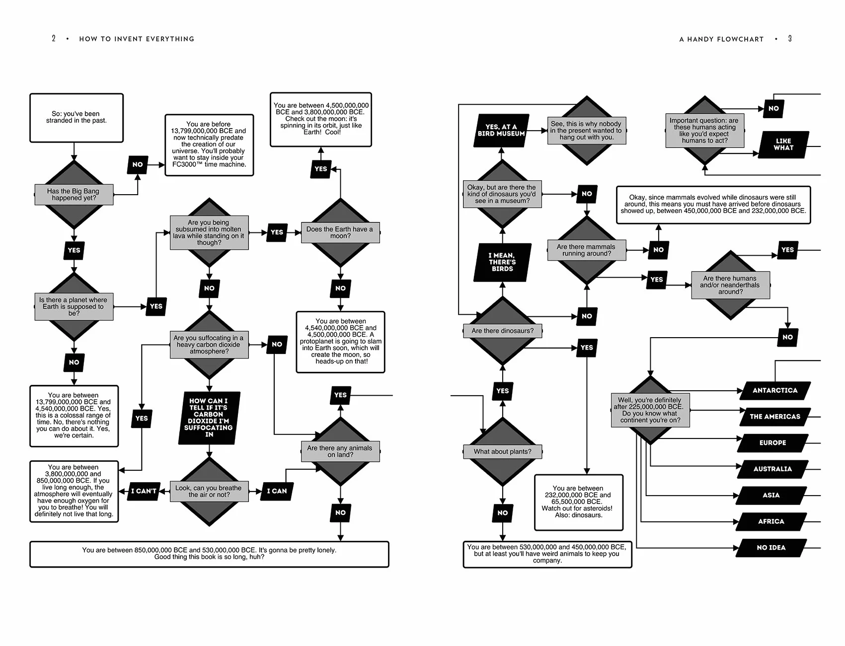 How to Invent Everything: Rebuild All of Civilization (with 96% fewer catastrophes this time)