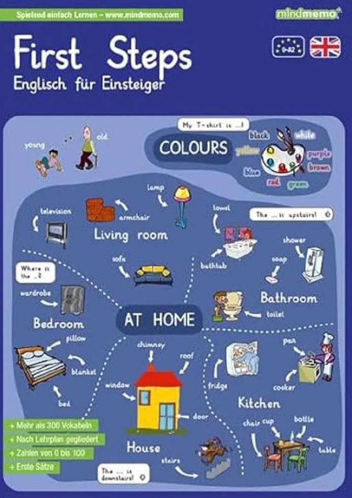 mindmemo Lernfolder - First Steps - Englisch für Einsteiger - Vokabeln lernen mit Bildern - Zusammenfassung: genial-einfache Lernhilfe - ... foliert DIN A4 6 Seiten + Abhefter