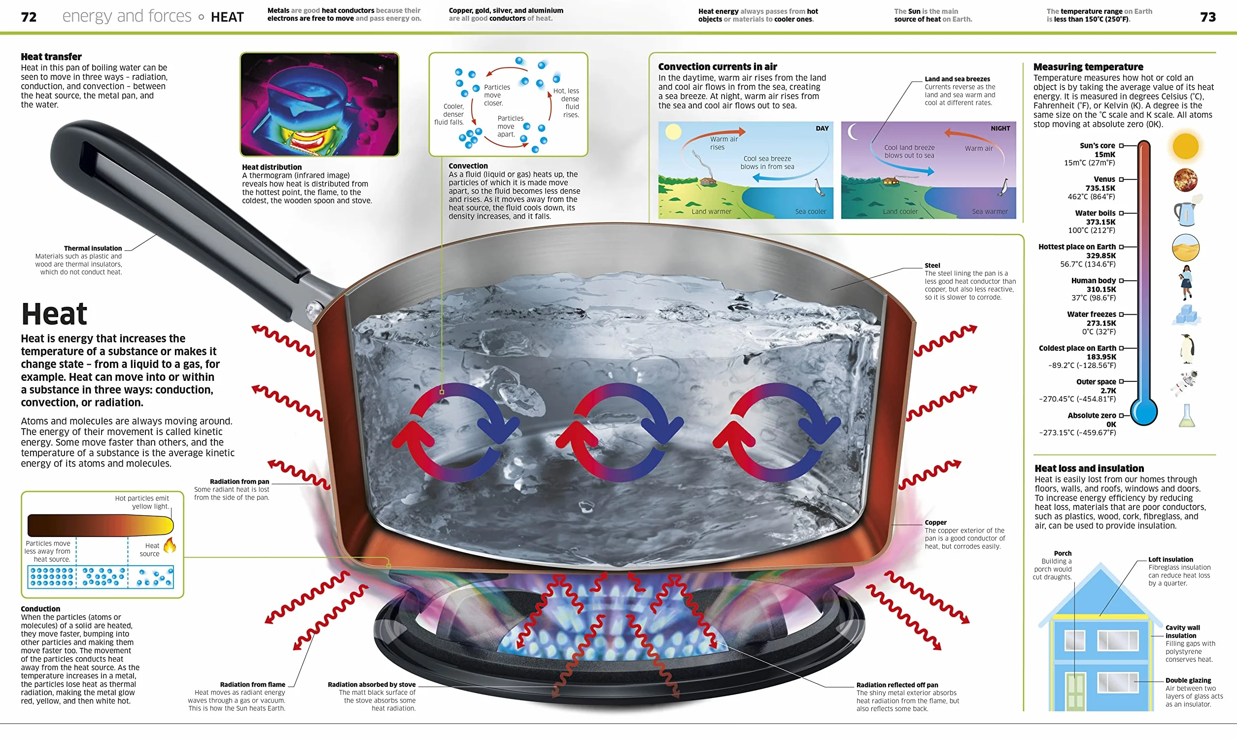 Knowledge Encyclopedia Science!