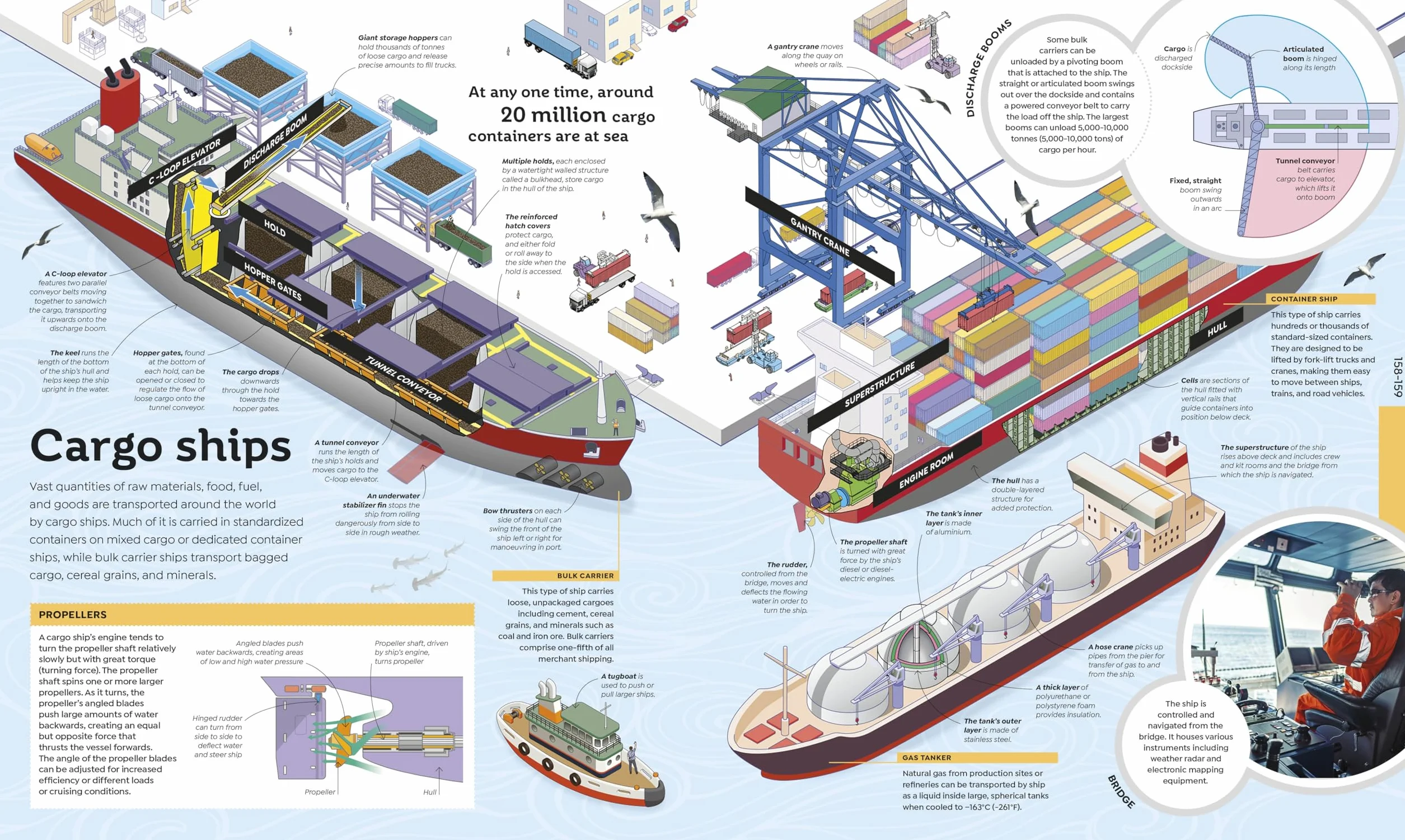 How Technology Works: From Monster Trucks to Mars Rovers