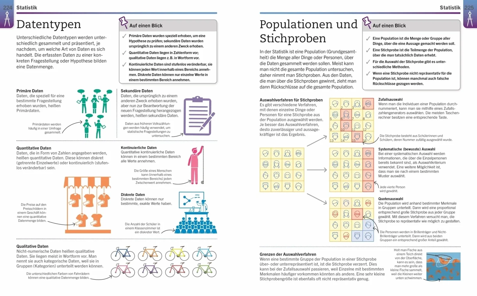 Visuelles Wissen. Mathematik: Der anschauliche Einstieg in alle Themenbereiche. Schulbegleitend für Schüler*innen ab 12 Jahren bis zum Abschluss