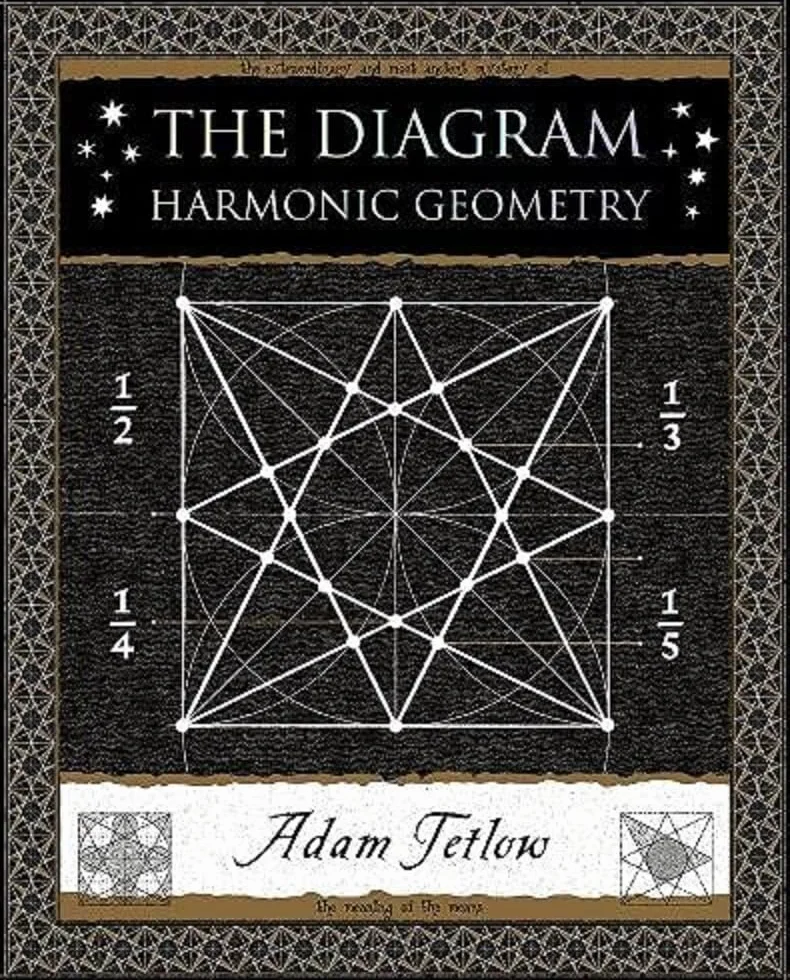 The Diagram: Harmonic Geometry