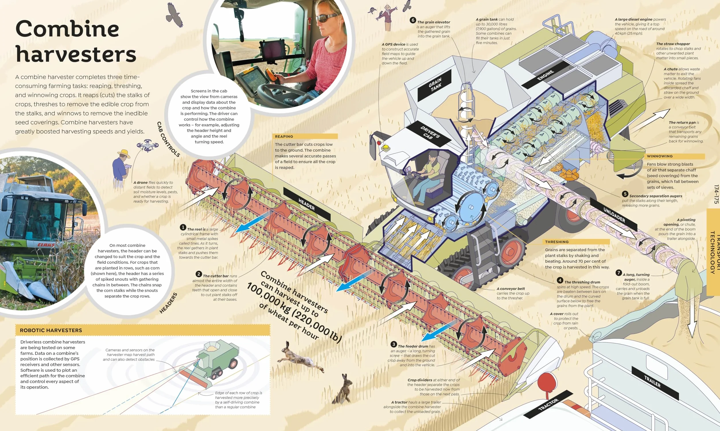 How Technology Works: From Monster Trucks to Mars Rovers