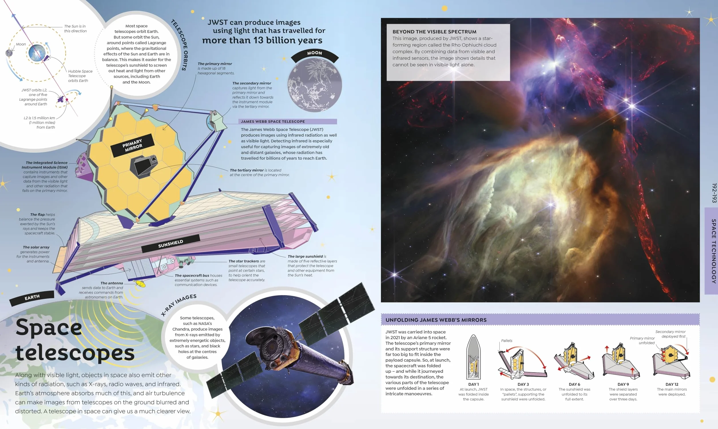 How Technology Works: From Monster Trucks to Mars Rovers