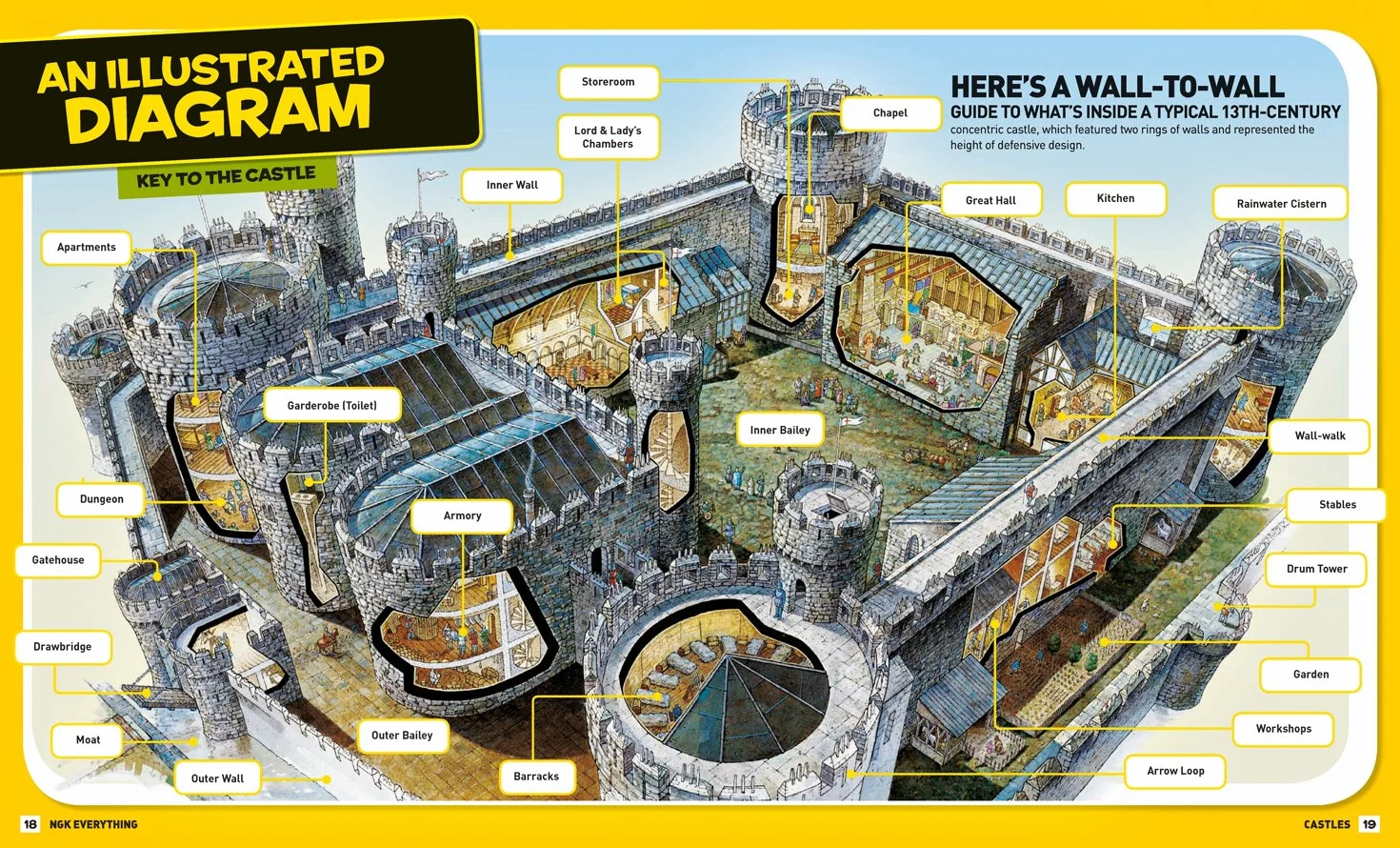 Everything Castles: Capture These Facts, Photos, and Fun to Be King of the Castle!