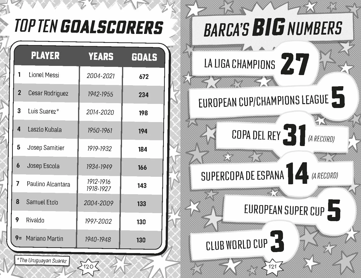 Football Superstars: Barcelona Rule