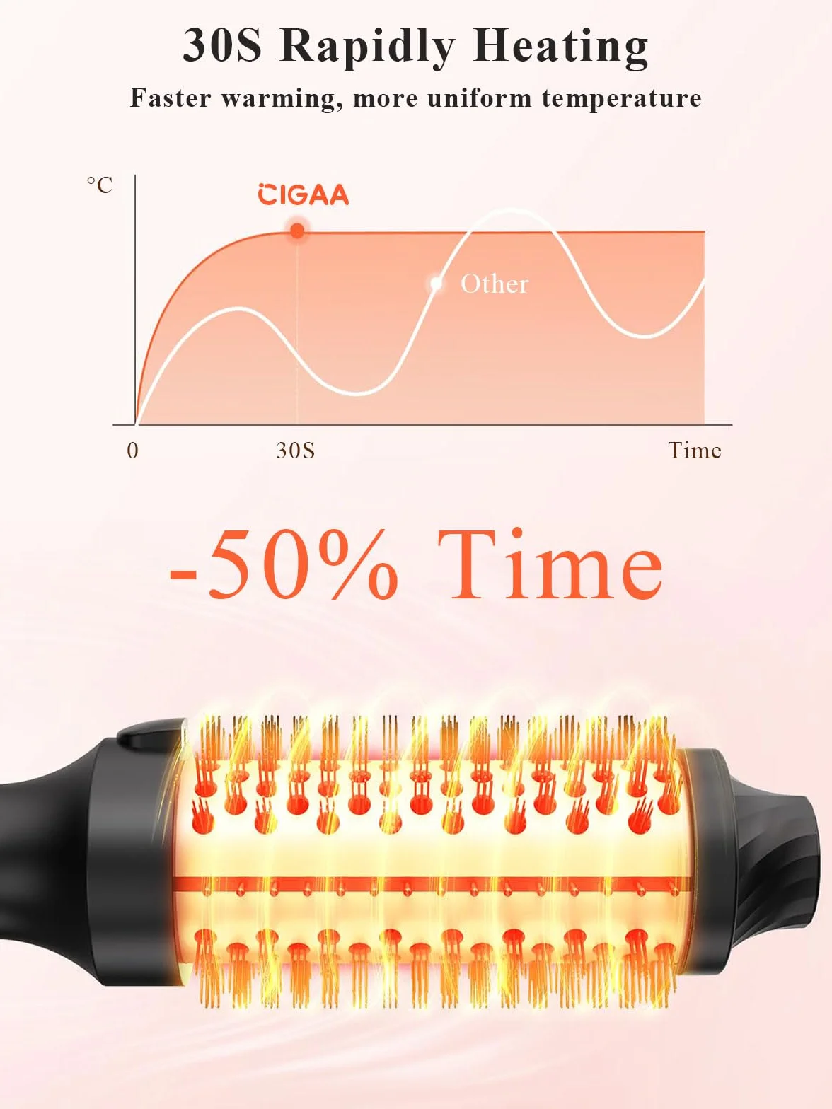 Thermal Brush – szczotka termiczna 38 mm do stylizacji salonu w 8 min | Lonicka szczotka do loków z wyświetlaczem LED do wszystkich rodzajów włosów do grzebienia, kręconych, gładkich, redukujących