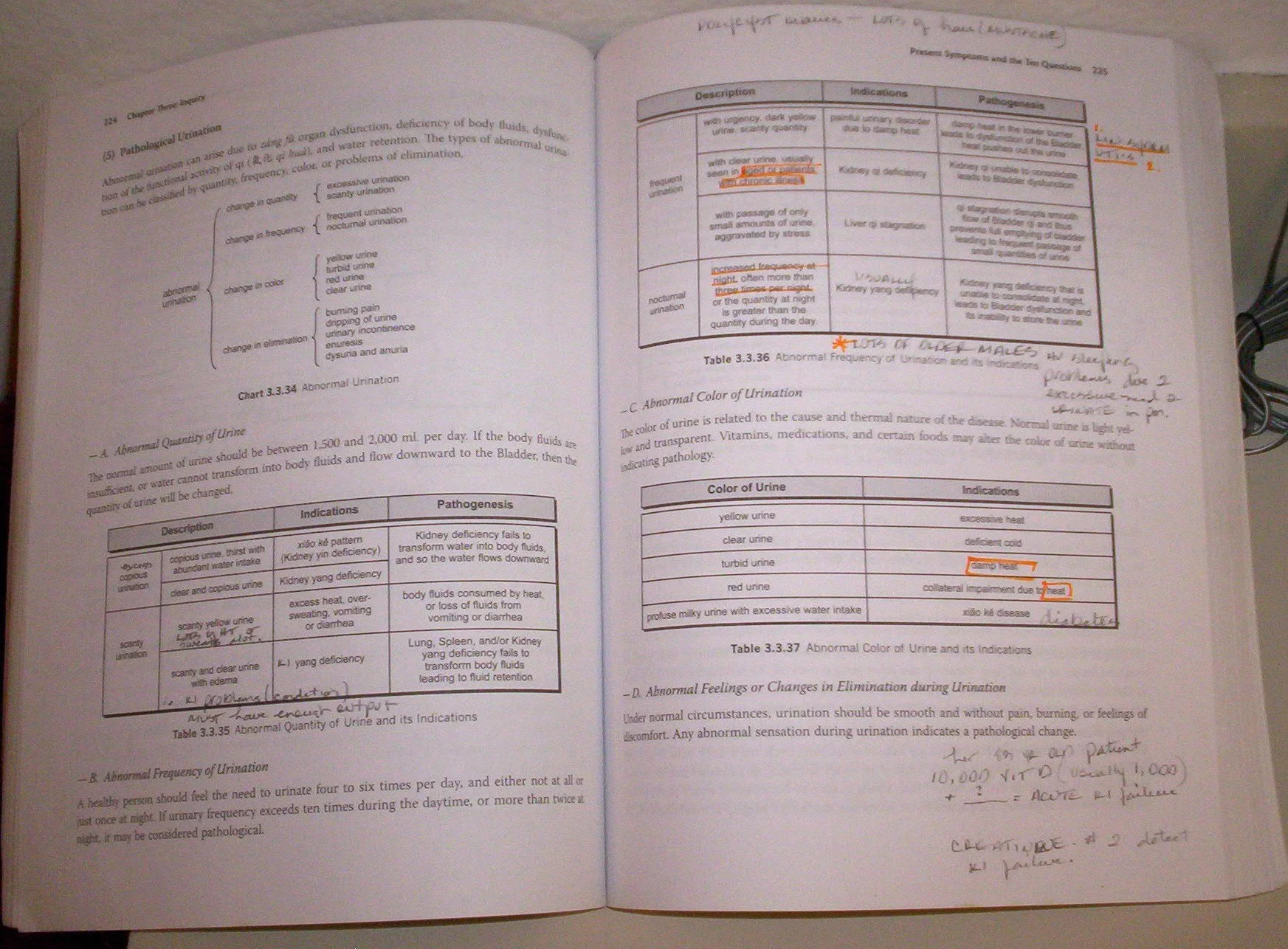 Traditional Chinese Medicine Diagnosis Study Guide